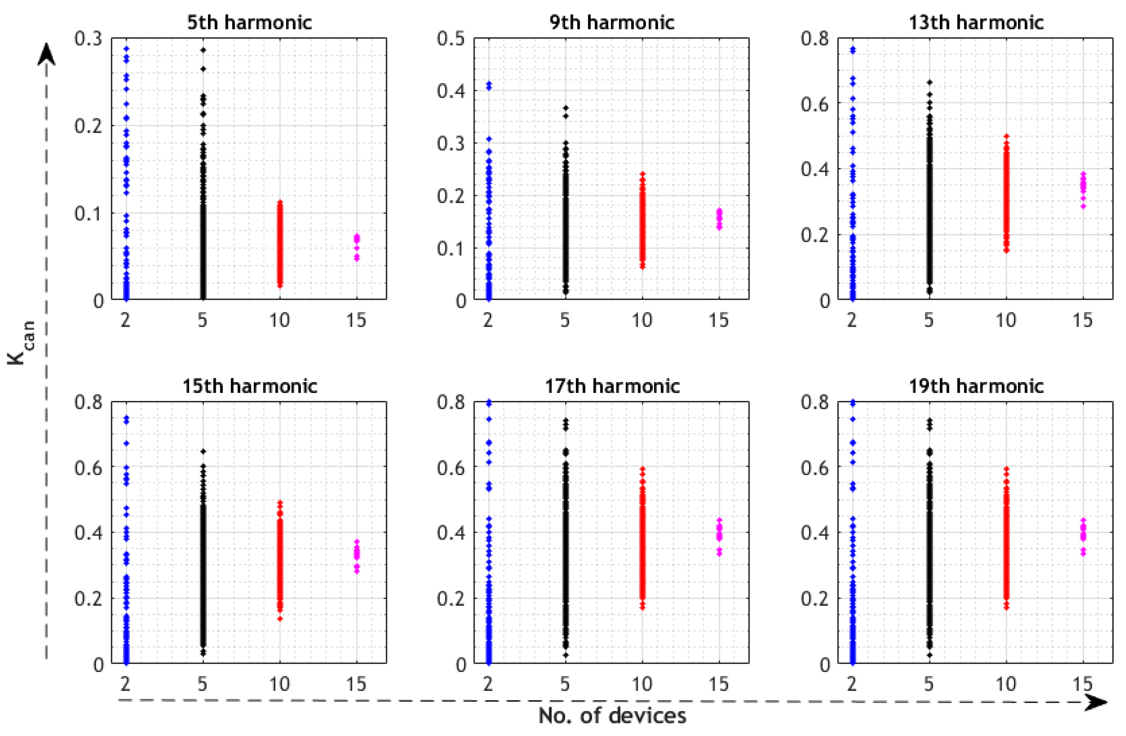 Energies 15 00437 g009