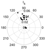 Energies 15 00437 i002