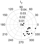 Energies 15 00437 i003