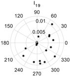 Energies 15 00437 i005