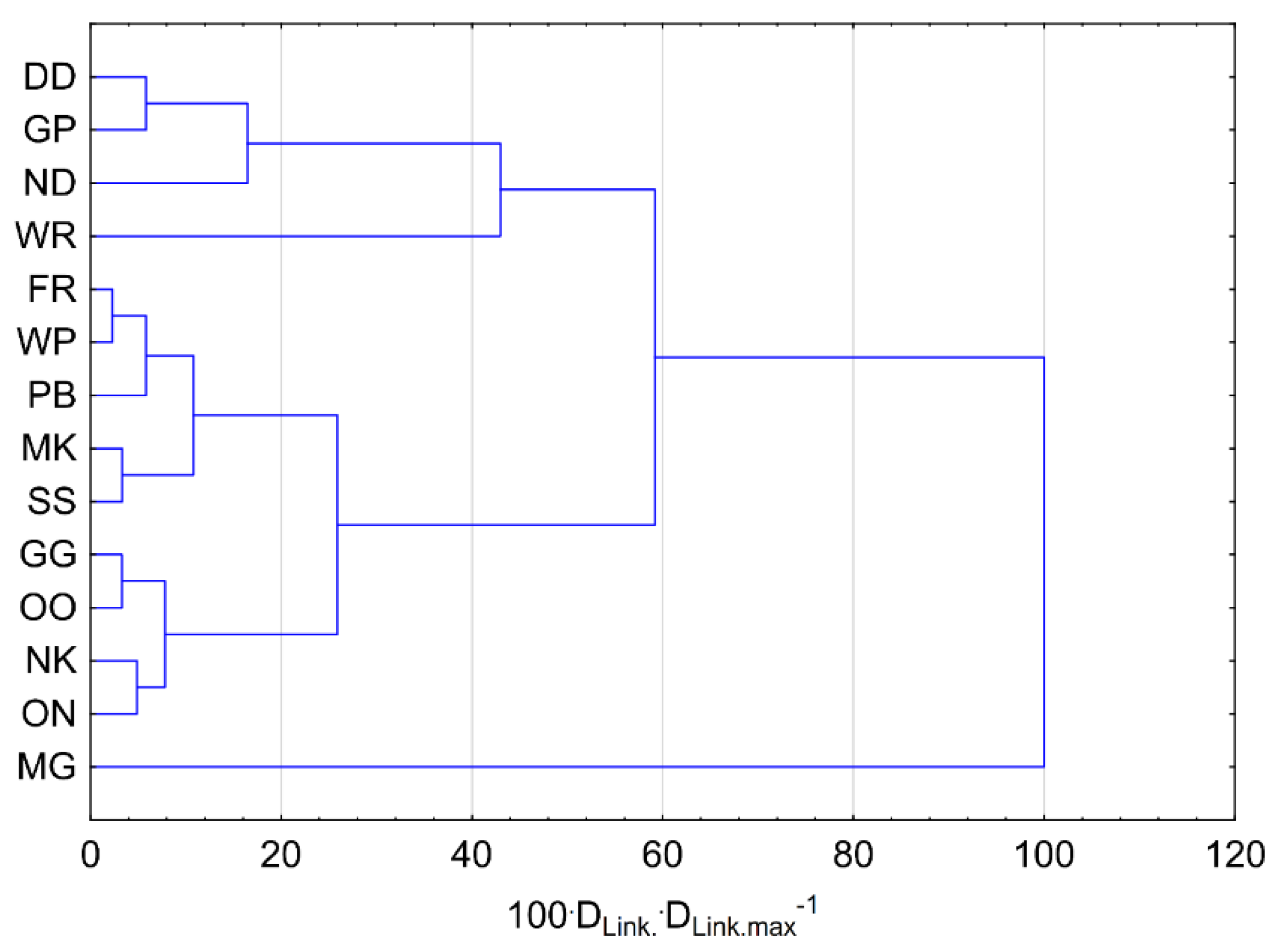 Energies 15 00439 g007
