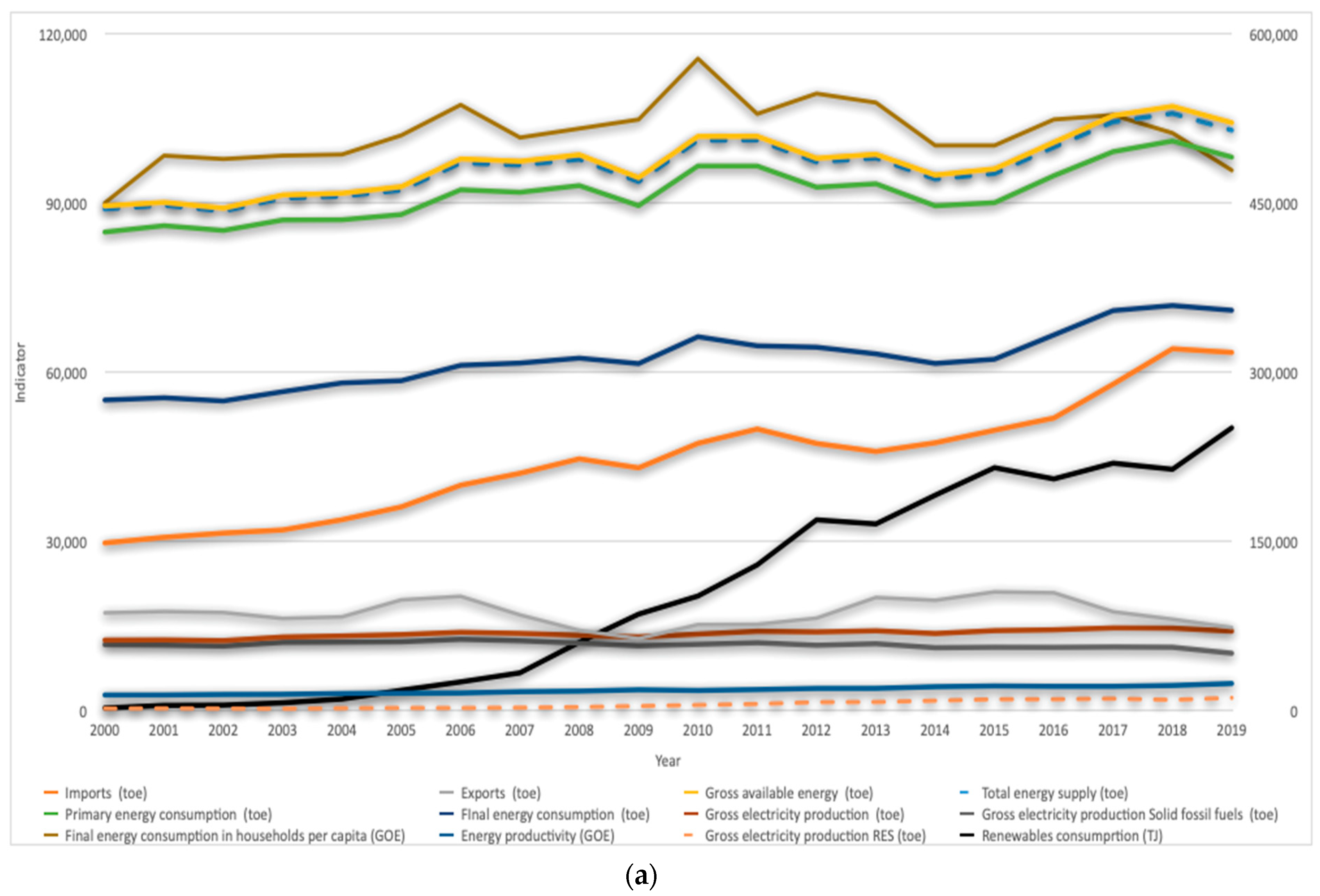 Energies 15 00443 g001a