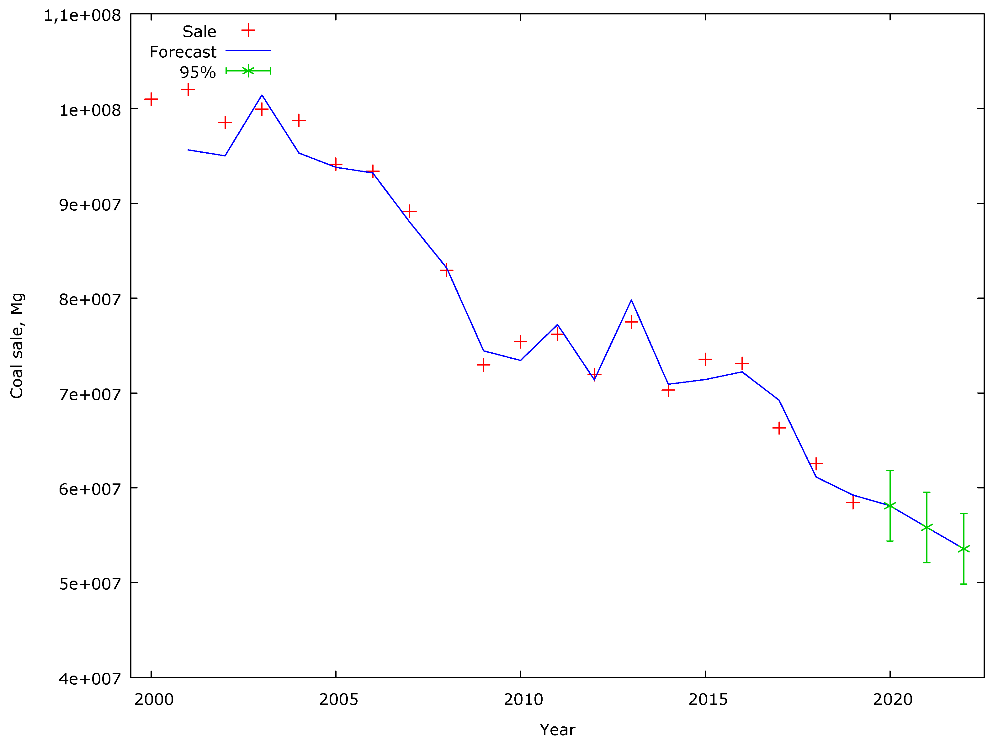 Energies 15 00443 g002