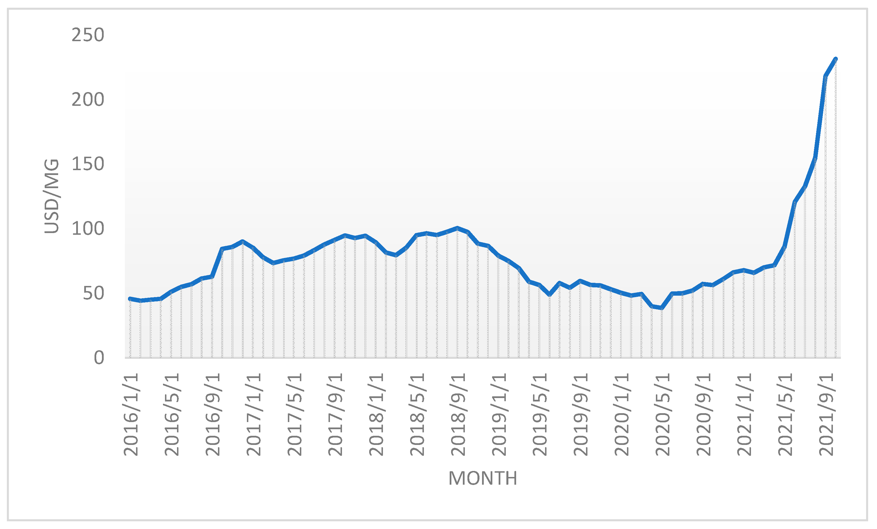 Energies 15 00443 g003
