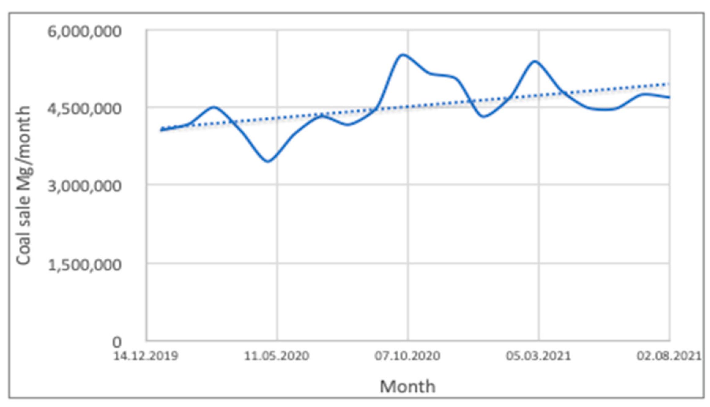 Energies 15 00443 g004