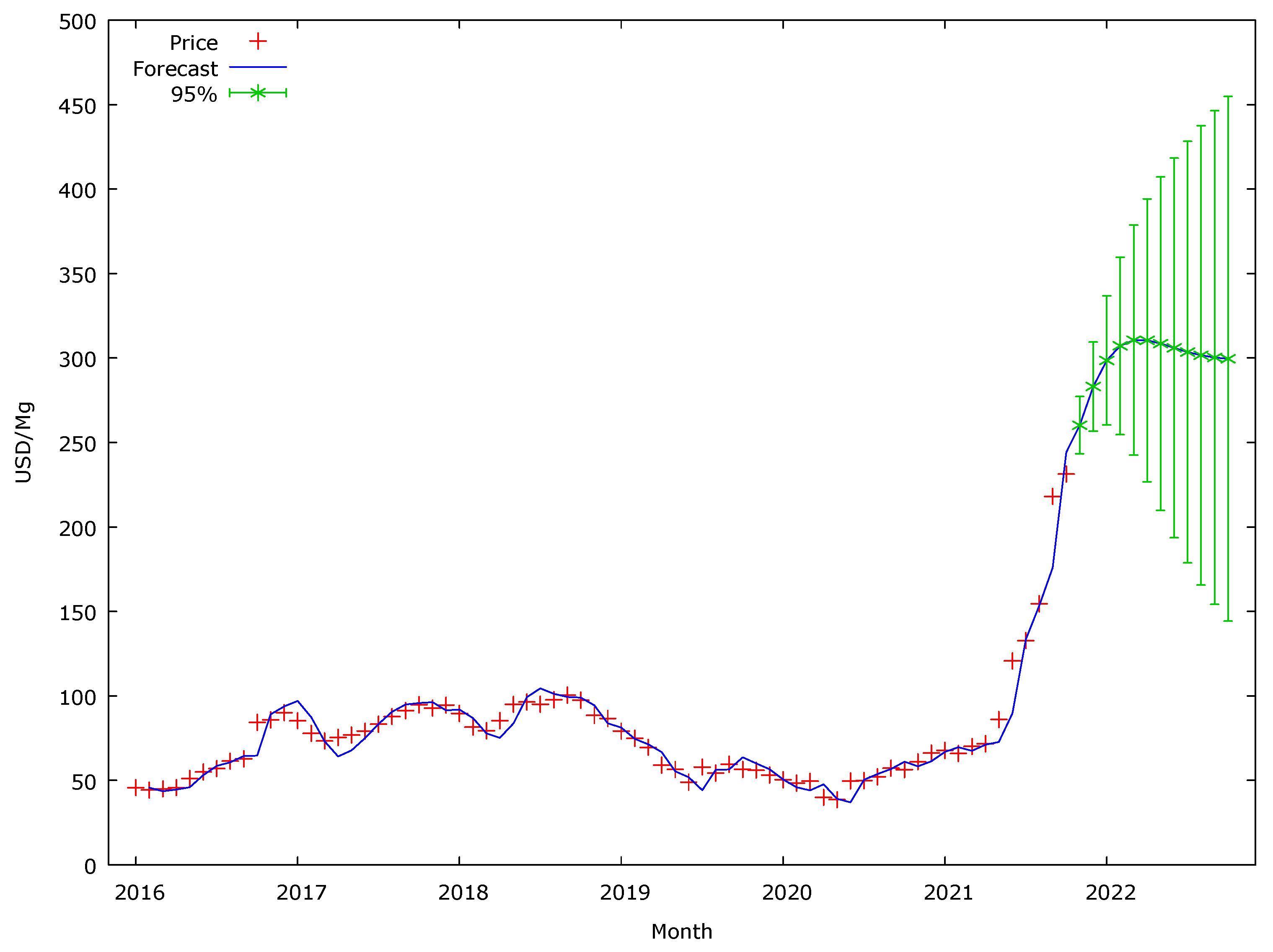 Energies 15 00443 g006