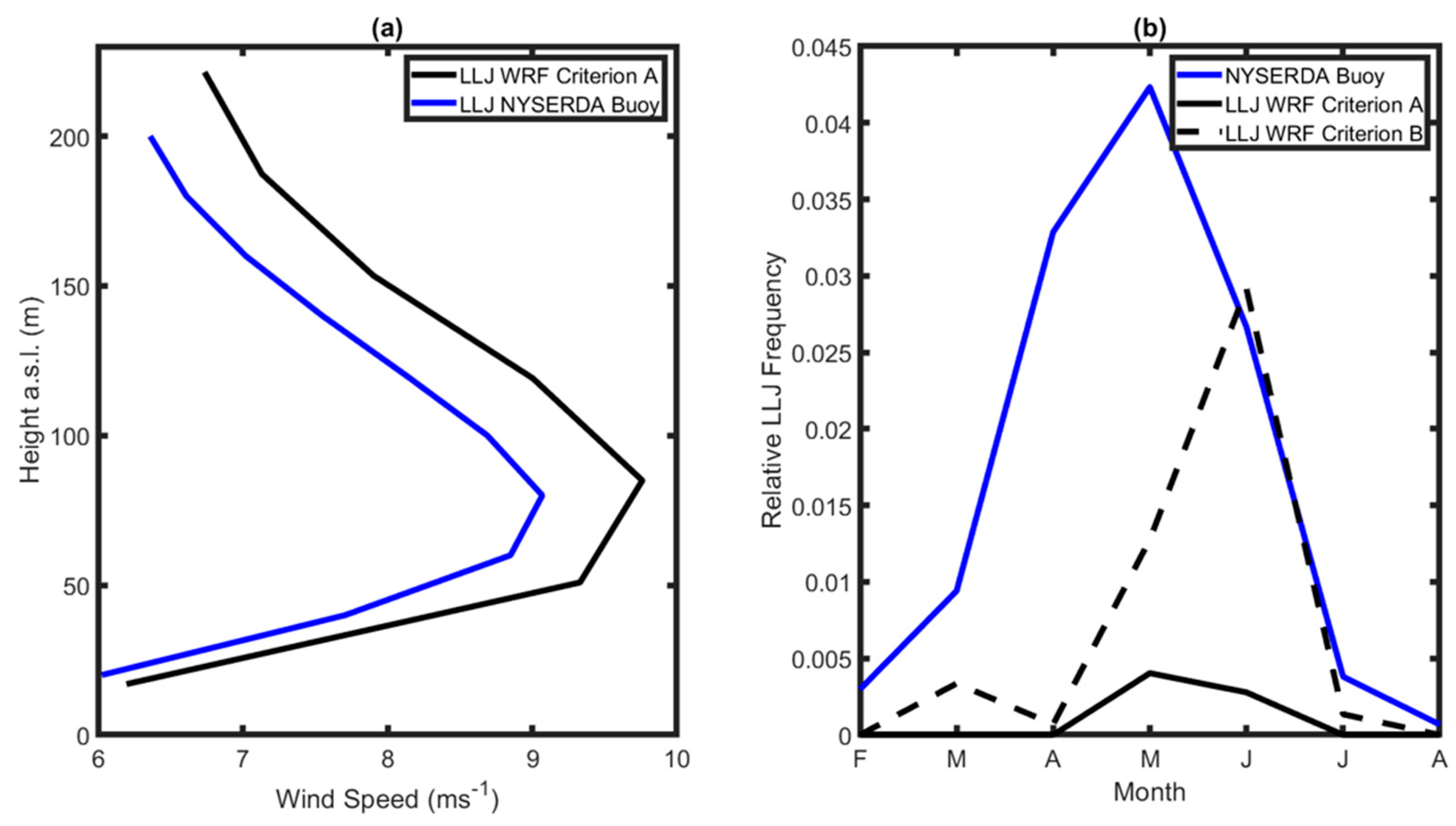 Energies 15 00445 g004