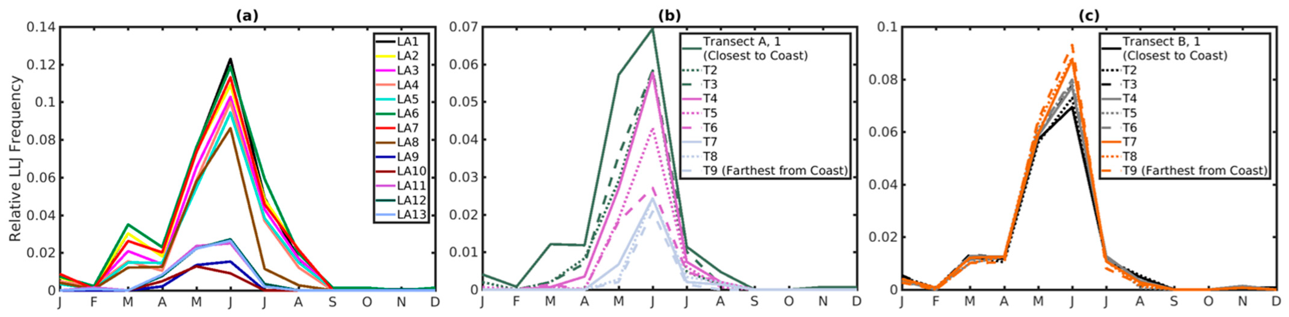 Energies 15 00445 g006