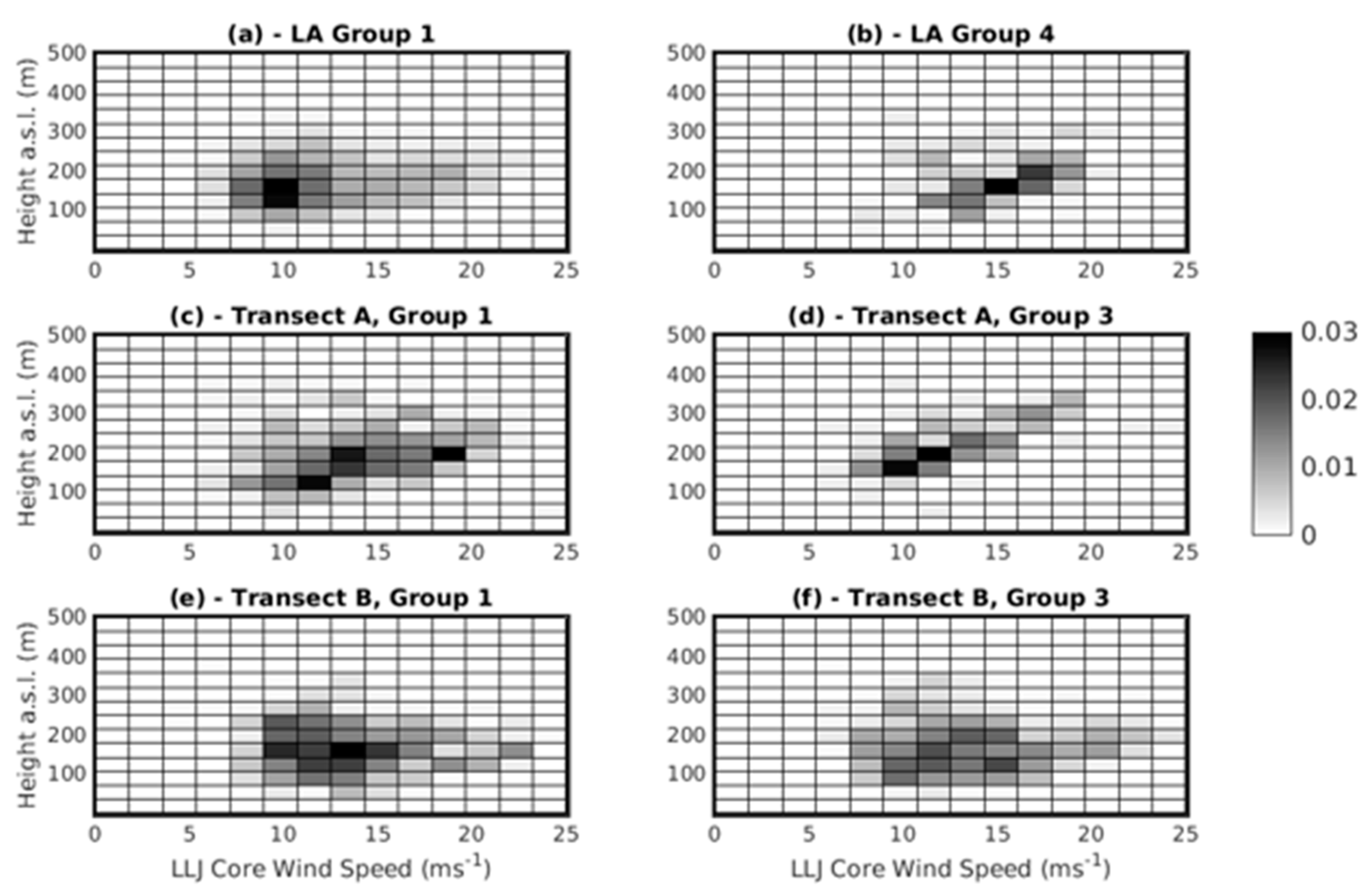 Energies 15 00445 g008
