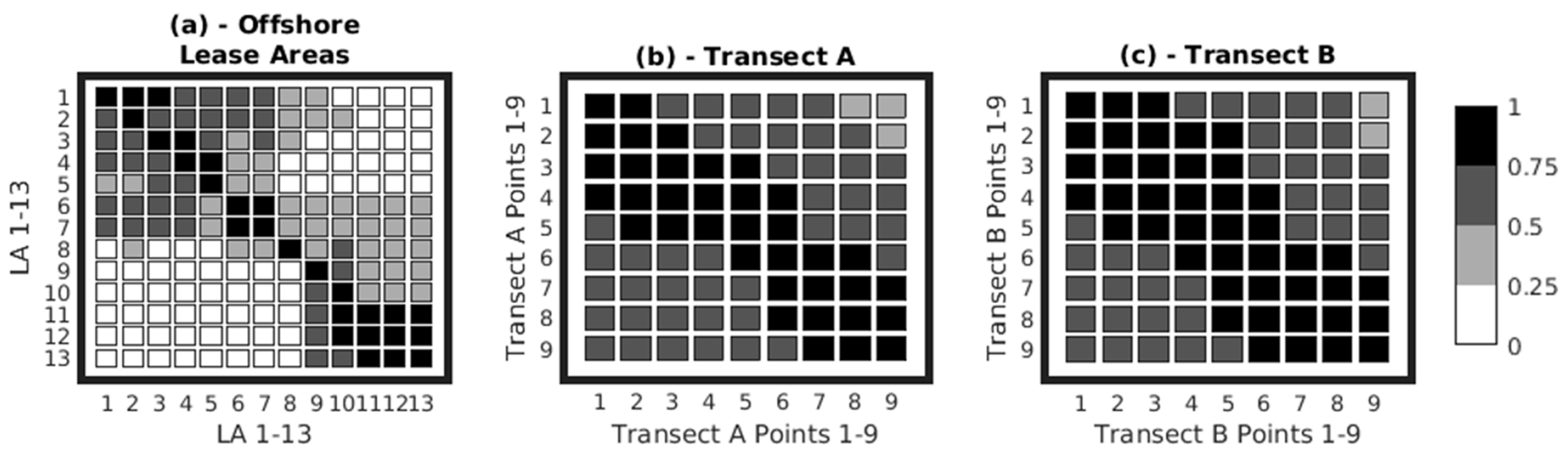 Energies 15 00445 g009