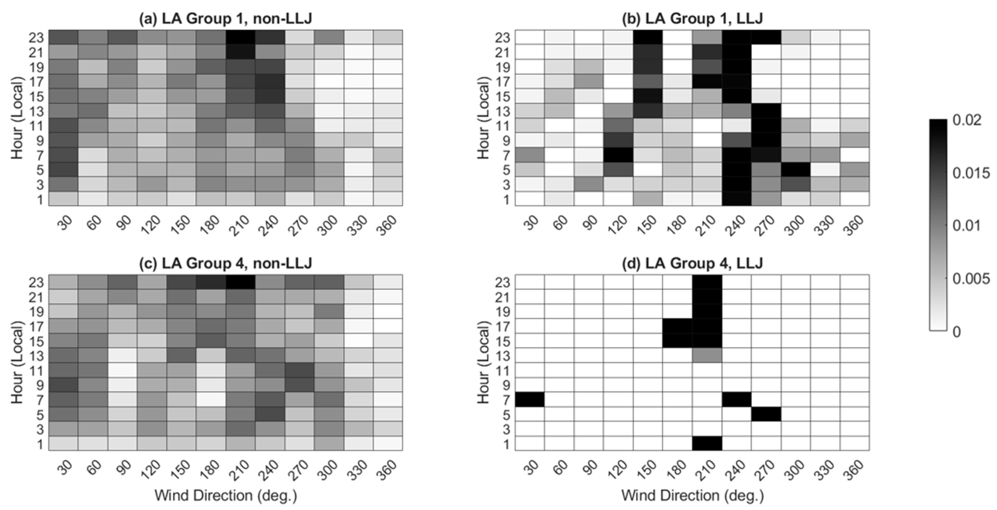 Energies 15 00445 g011