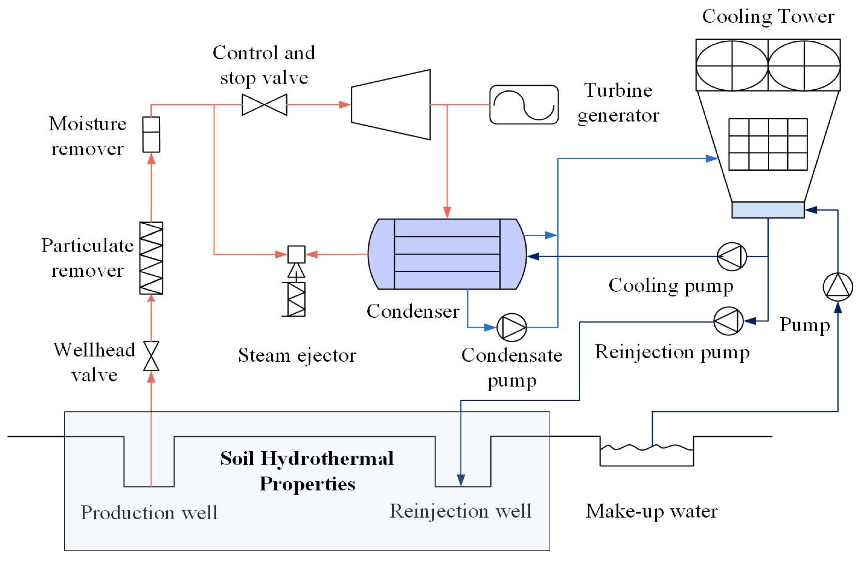 Energies 15 00448 g002