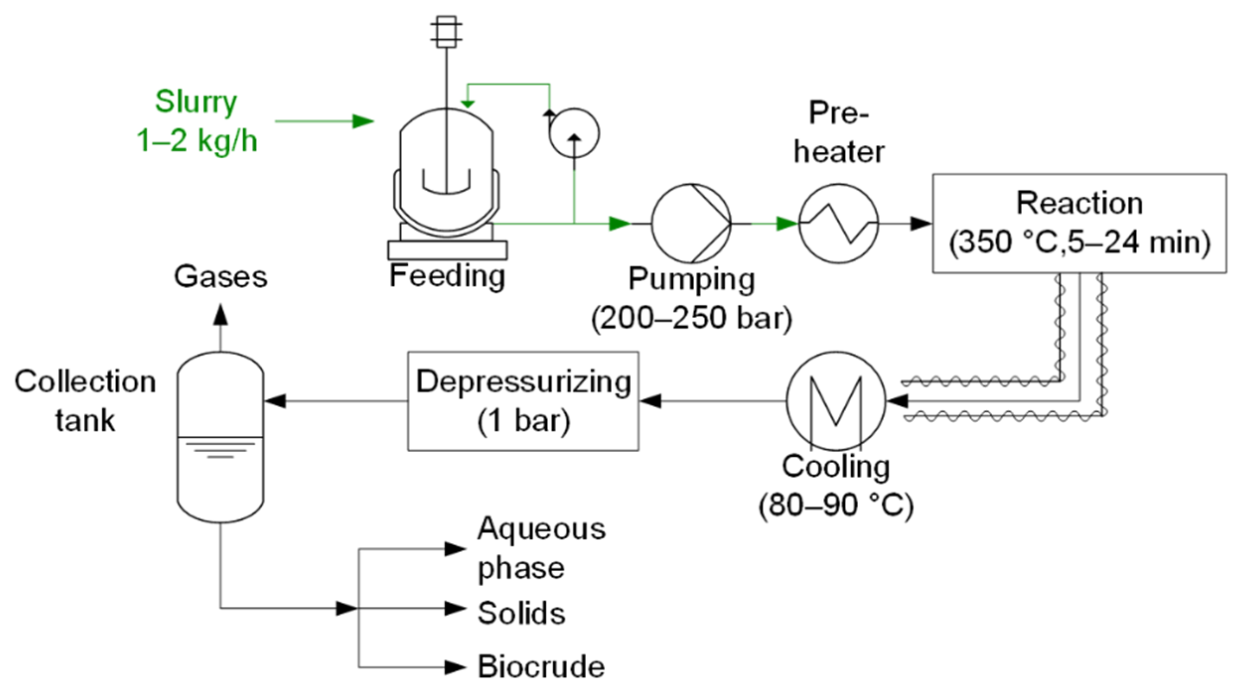 Energies 15 00450 g001
