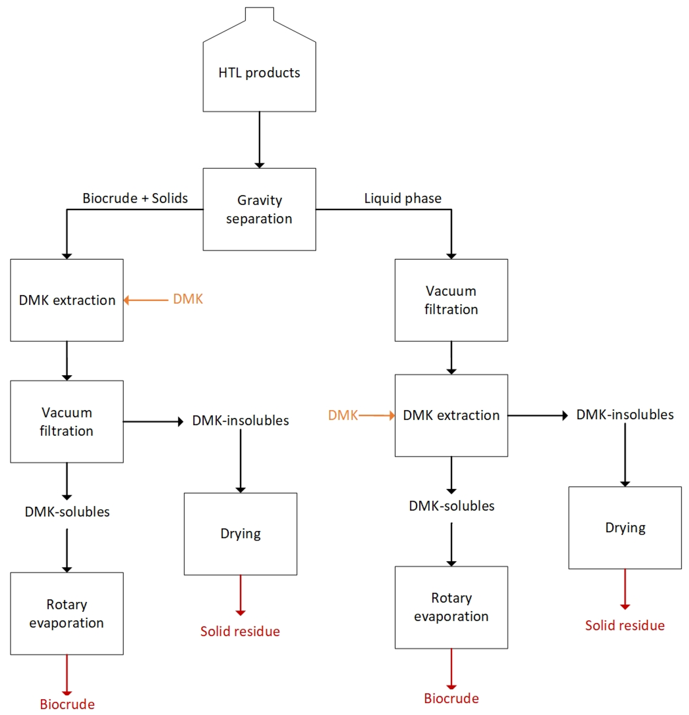 Energies 15 00450 g002