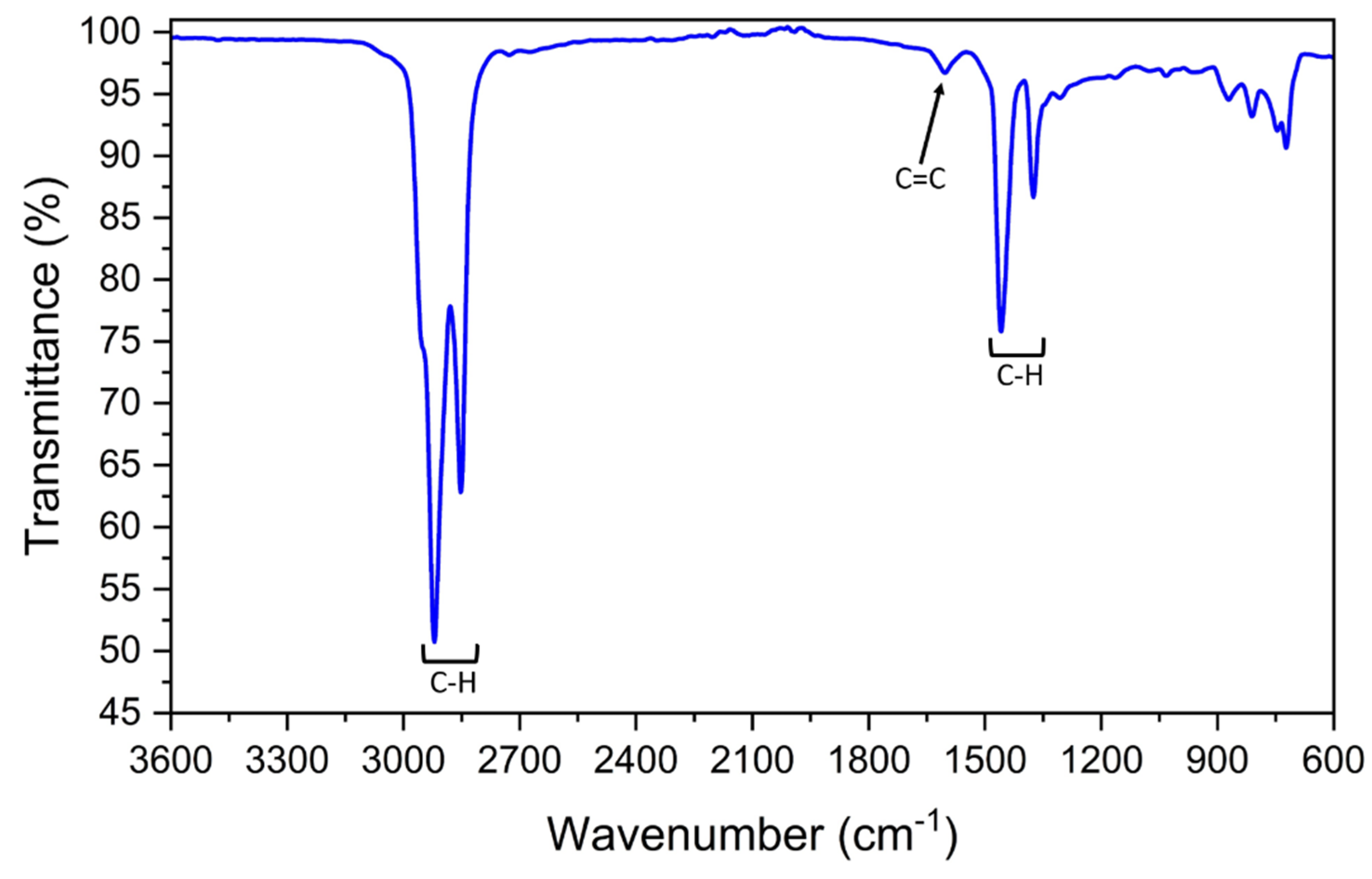Energies 15 00450 g004