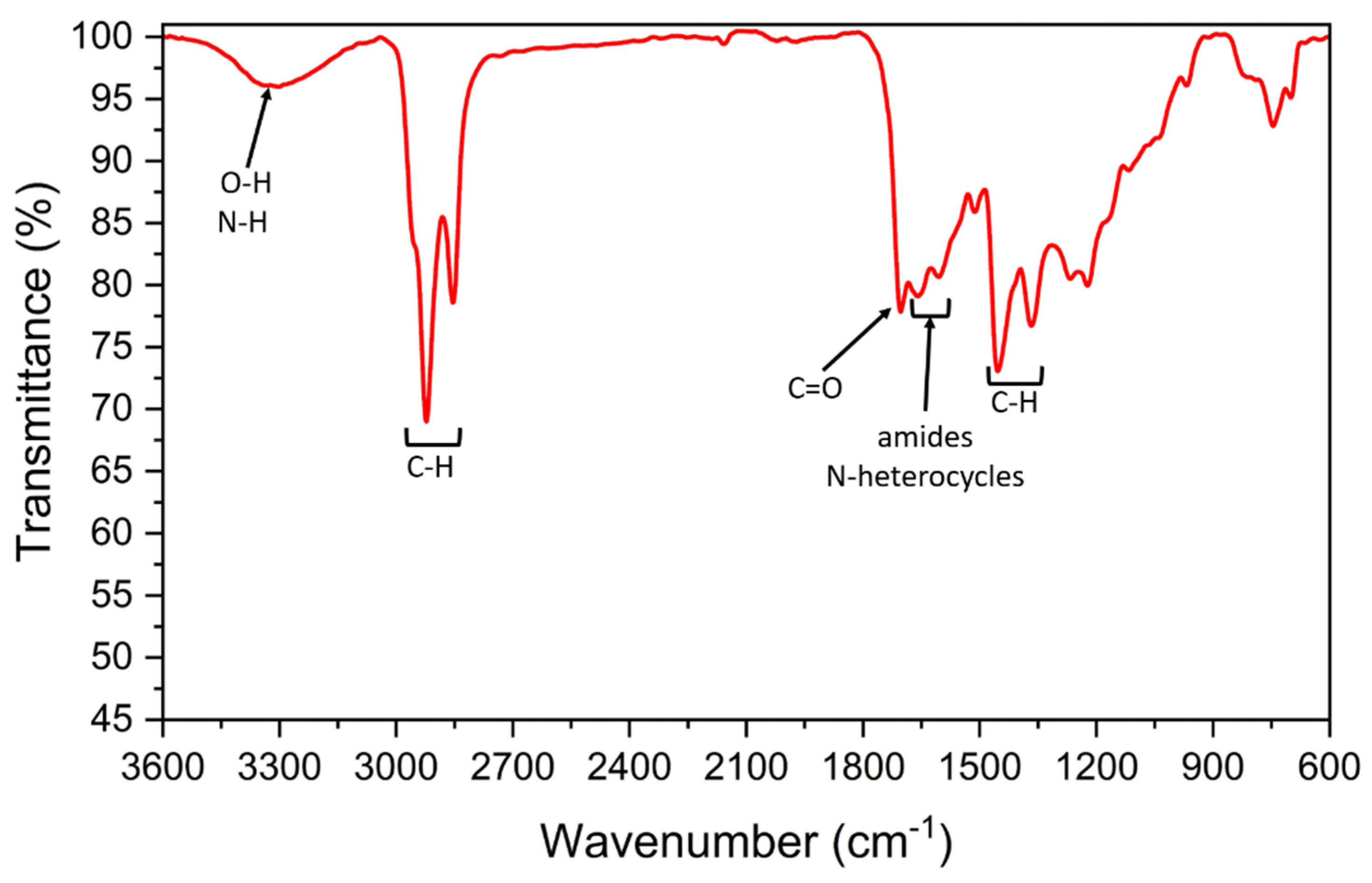 Energies 15 00450 g005