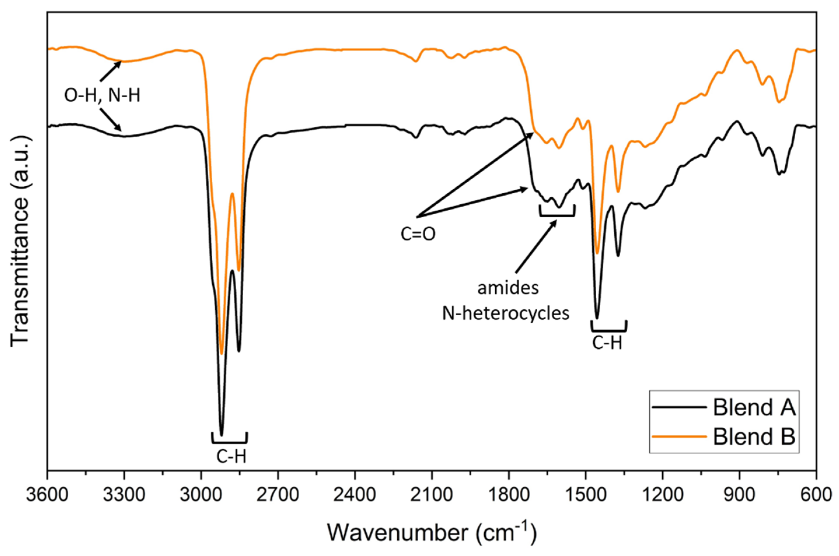 Energies 15 00450 g006