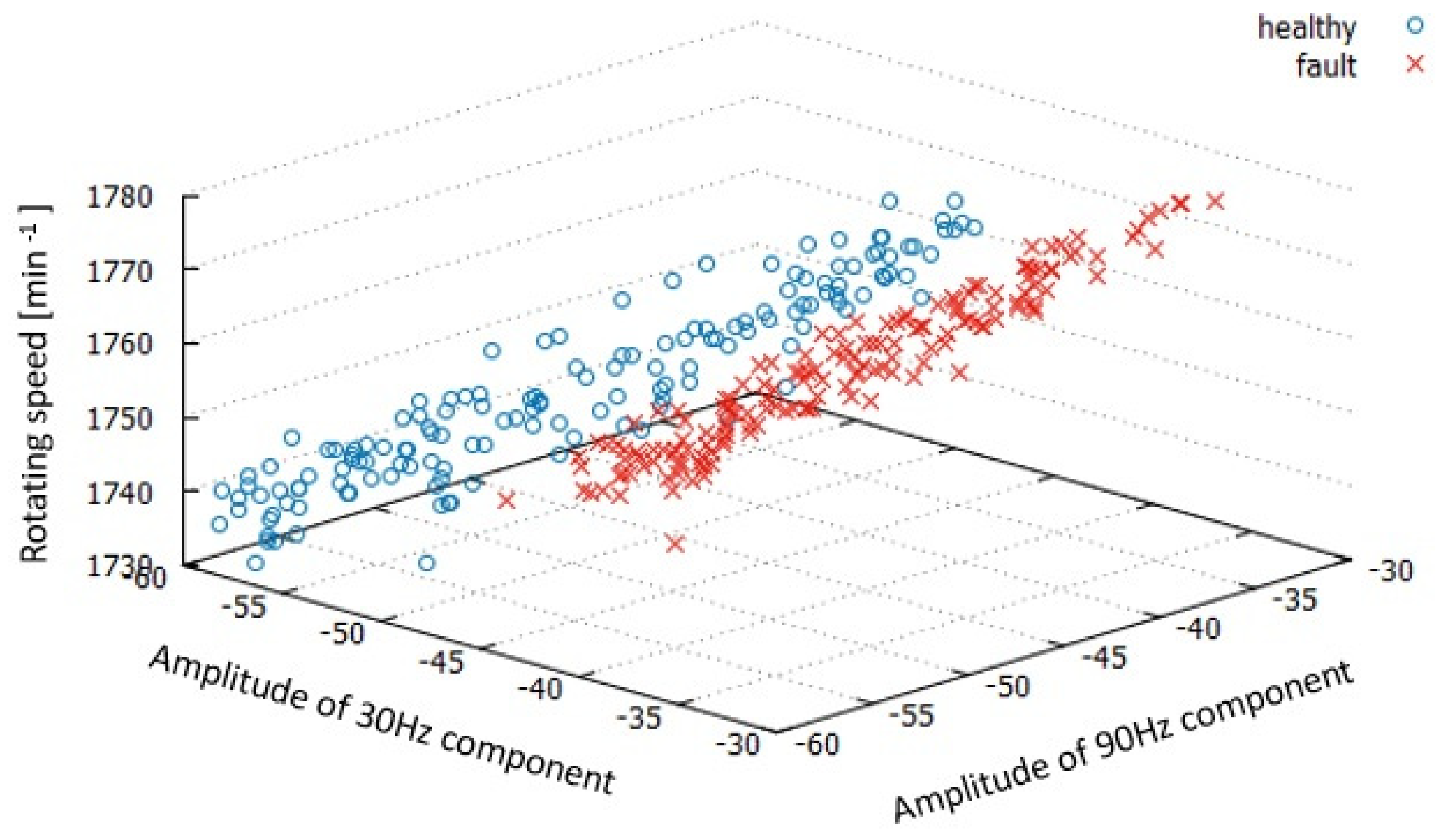 Energies 15 00453 g005