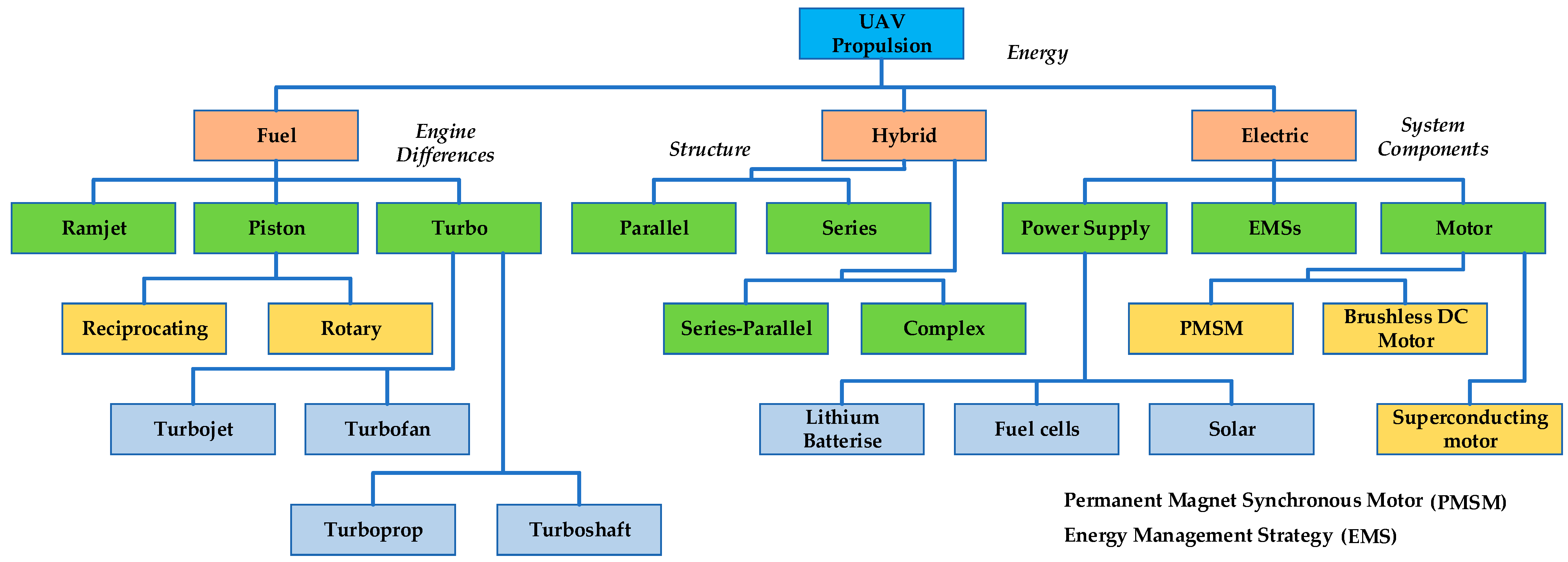 Energies 15 00455 g003