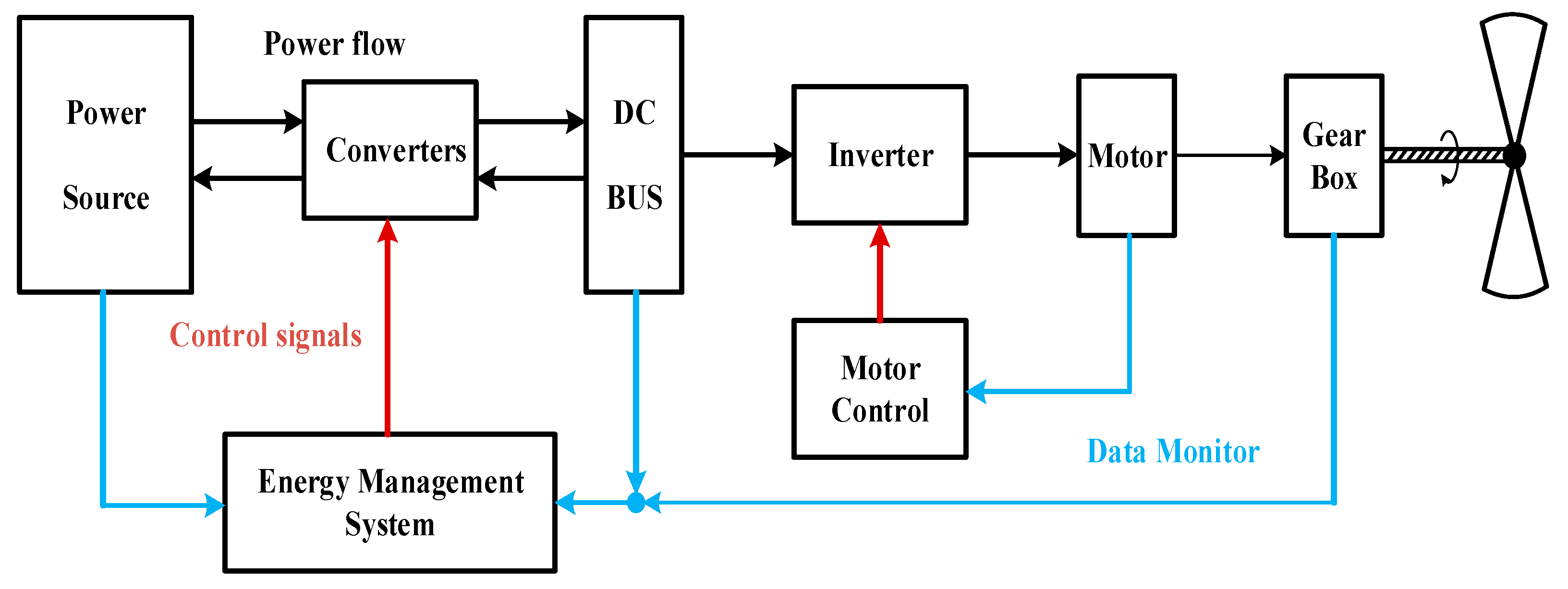Energies 15 00455 g005