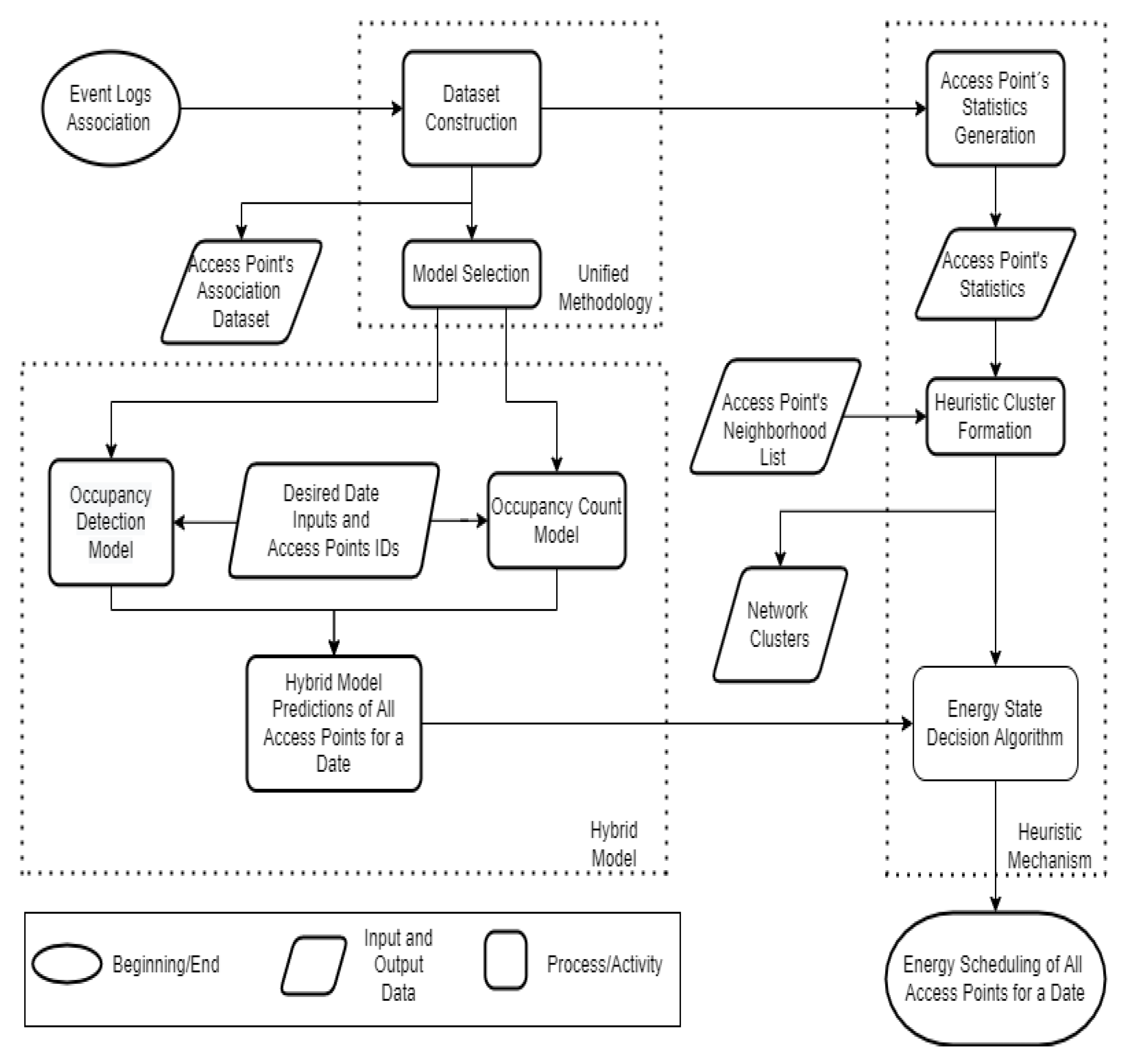 Energies 15 00462 g001 Energies 15 00462 g001