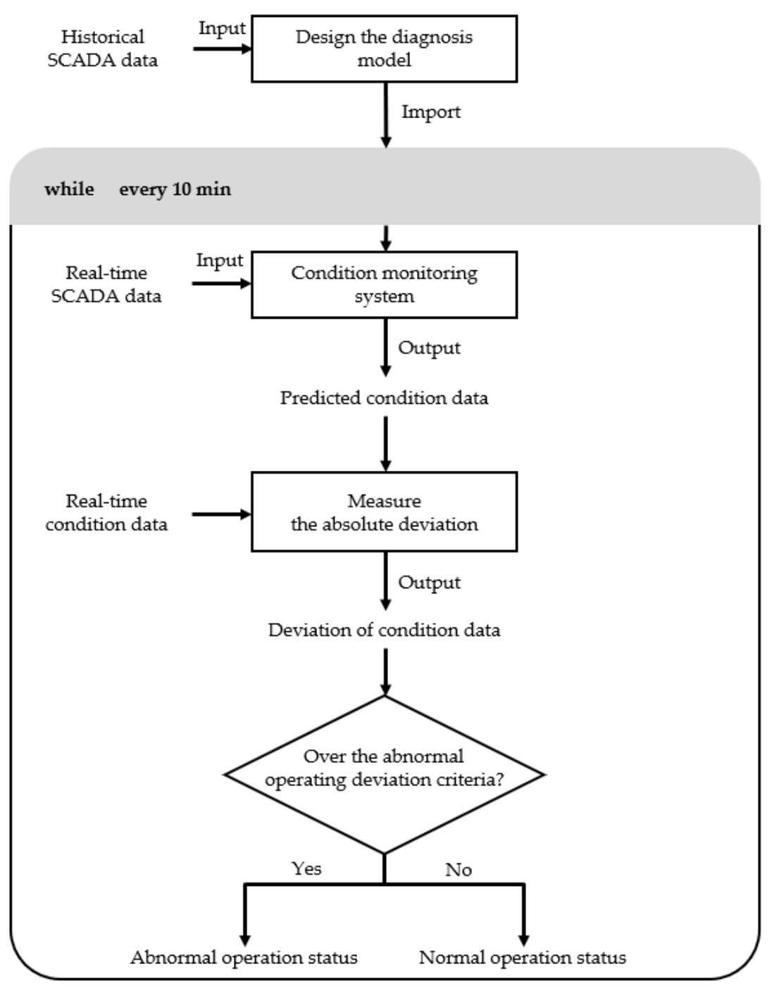 Energies 15 00464 g001