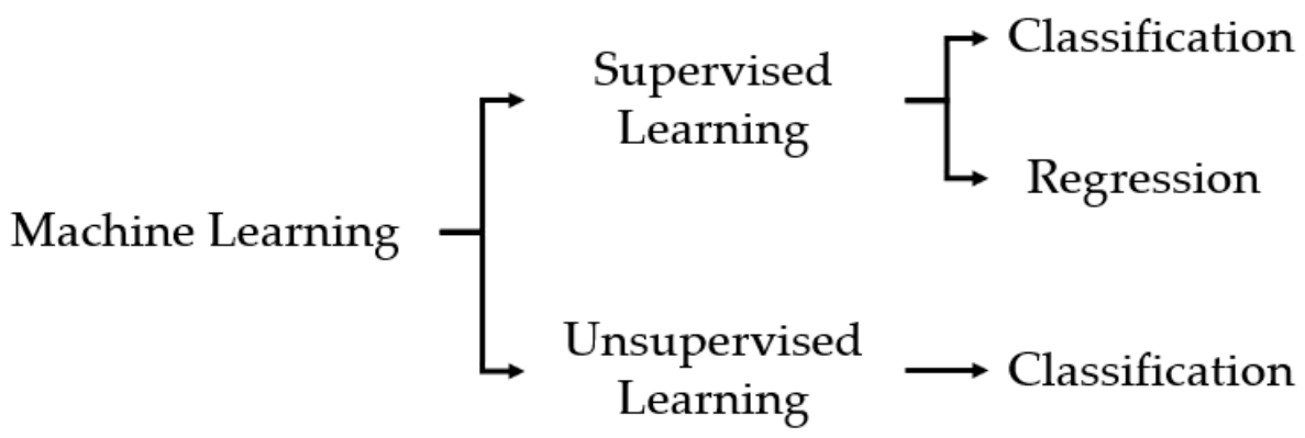 Energies 15 00464 g004