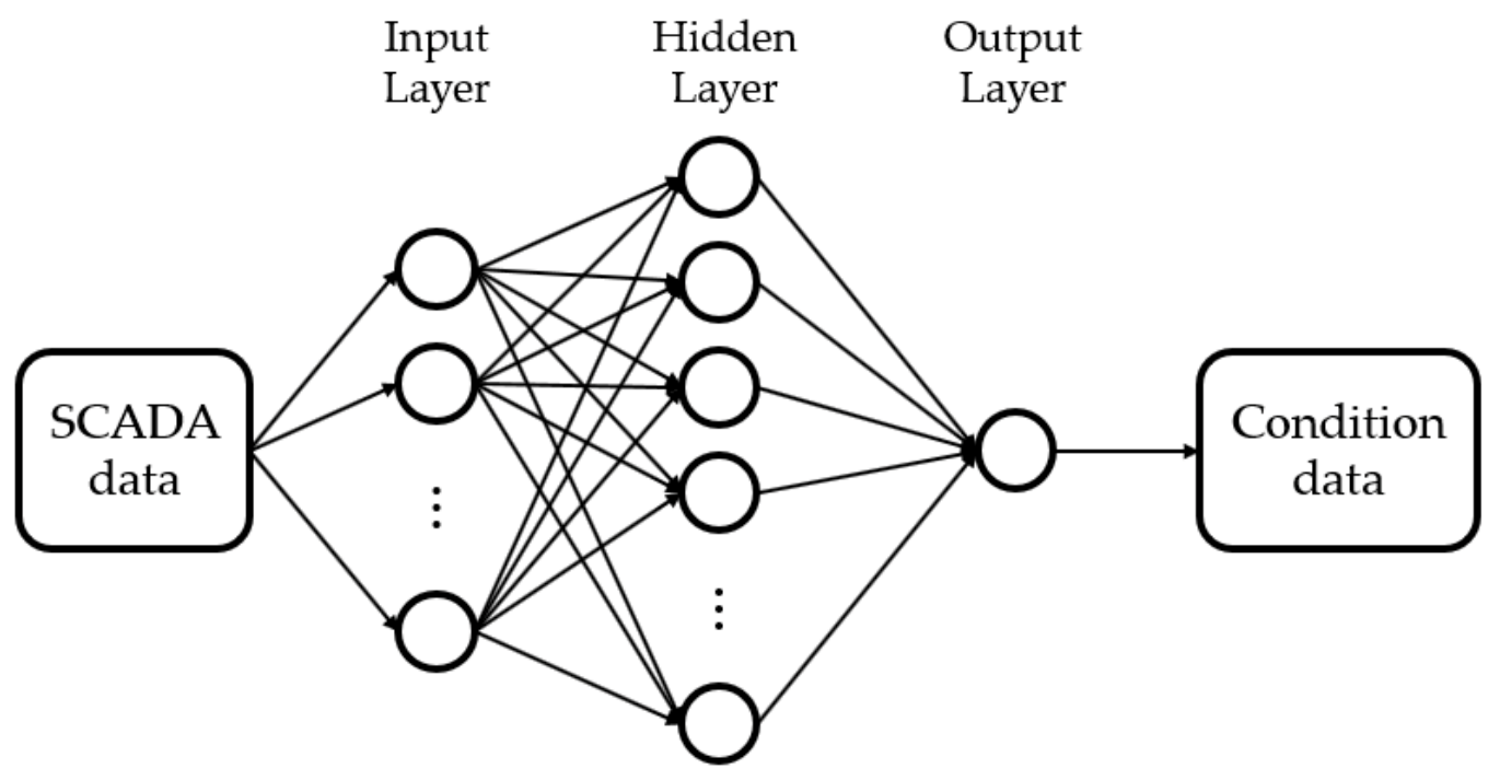 Energies 15 00464 g005