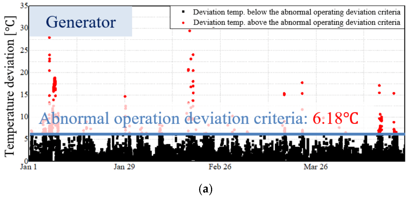 Energies 15 00464 g009a
