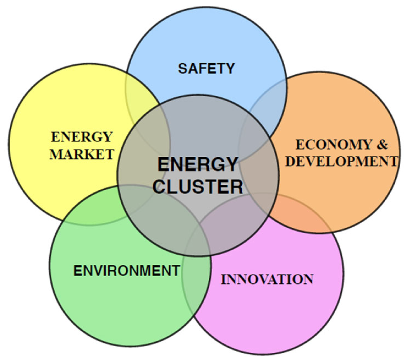 Energies 15 00473 g001