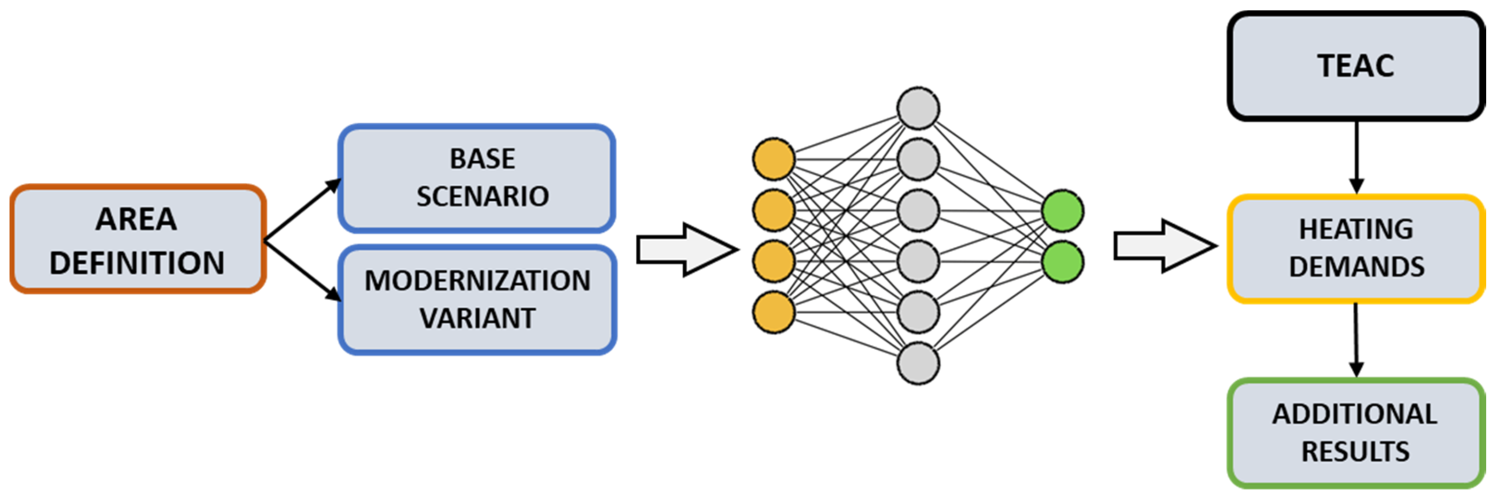 Energies 15 00473 g002
