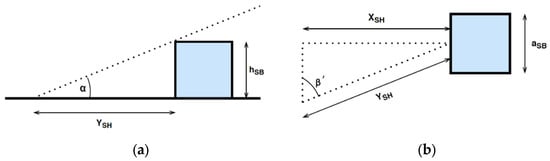 Energies 15 00473 g004 550