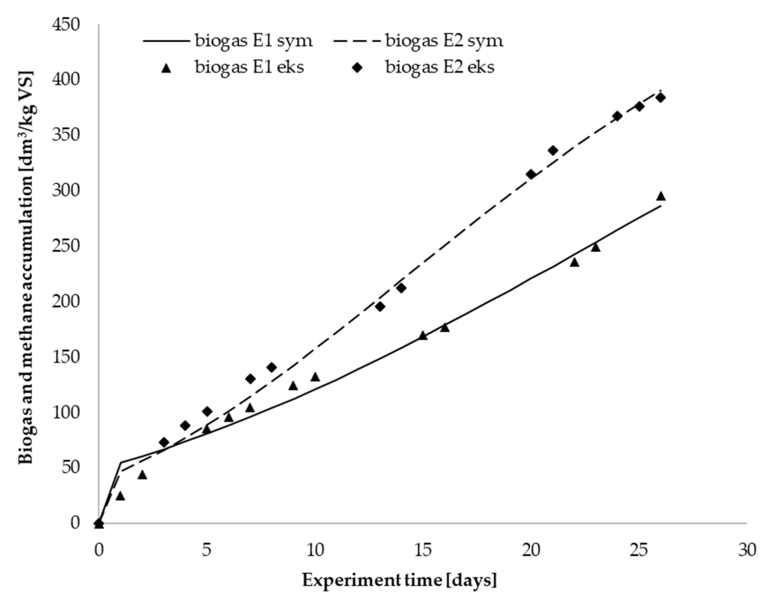 Energies 15 00482 g006