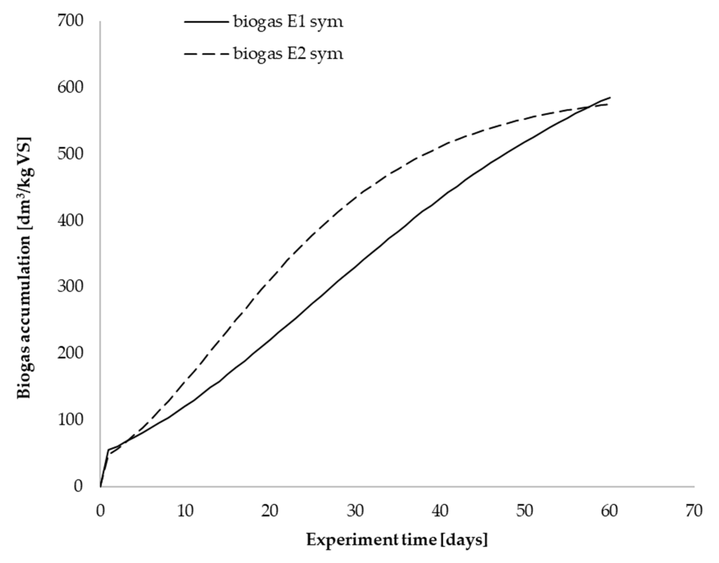 Energies 15 00482 g007