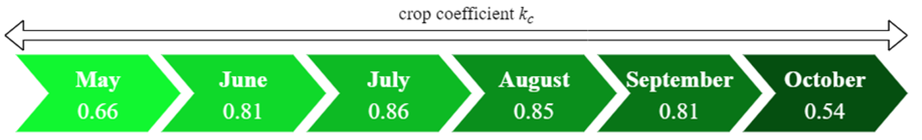Energies 15 00484 g002 Energies 15 00484 g002