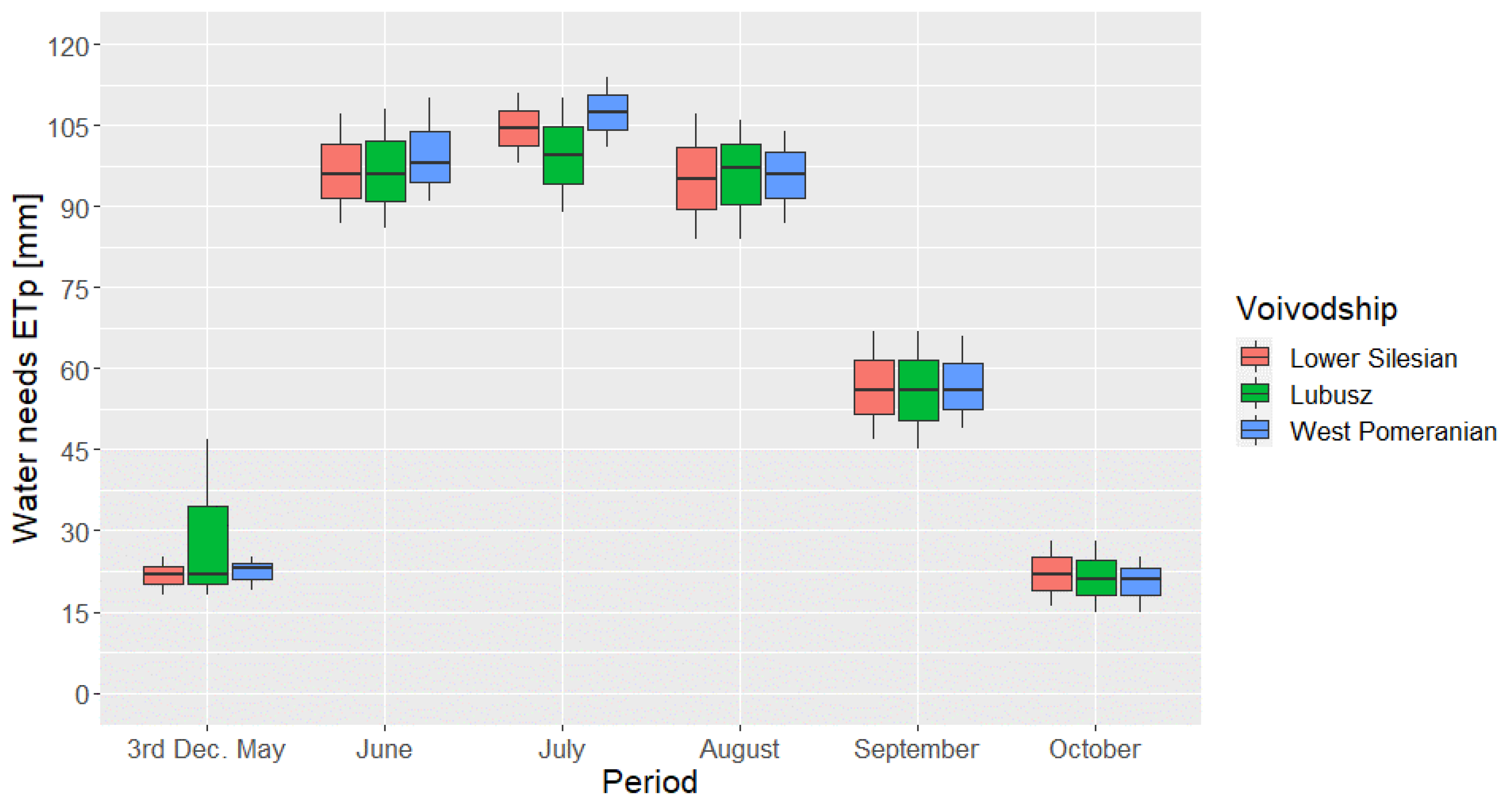 Energies 15 00484 g006 Energies 15 00484 g006
