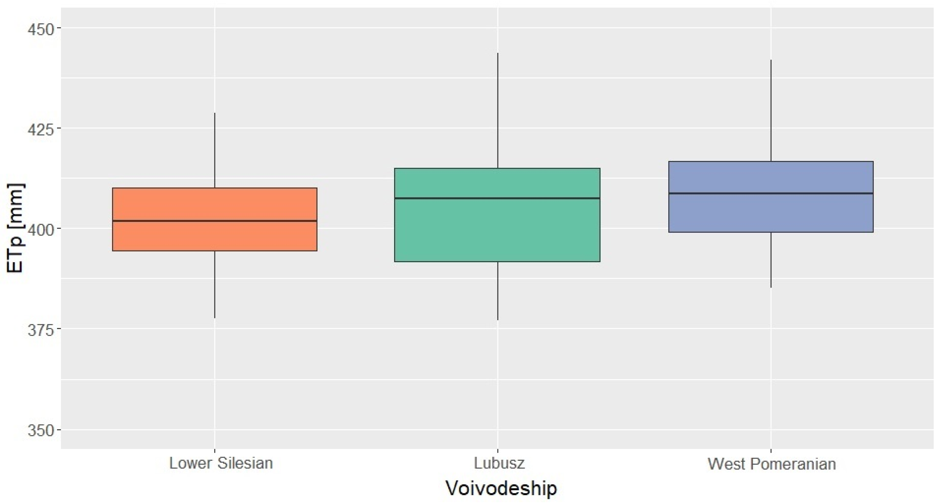 Energies 15 00484 g007 Energies 15 00484 g007