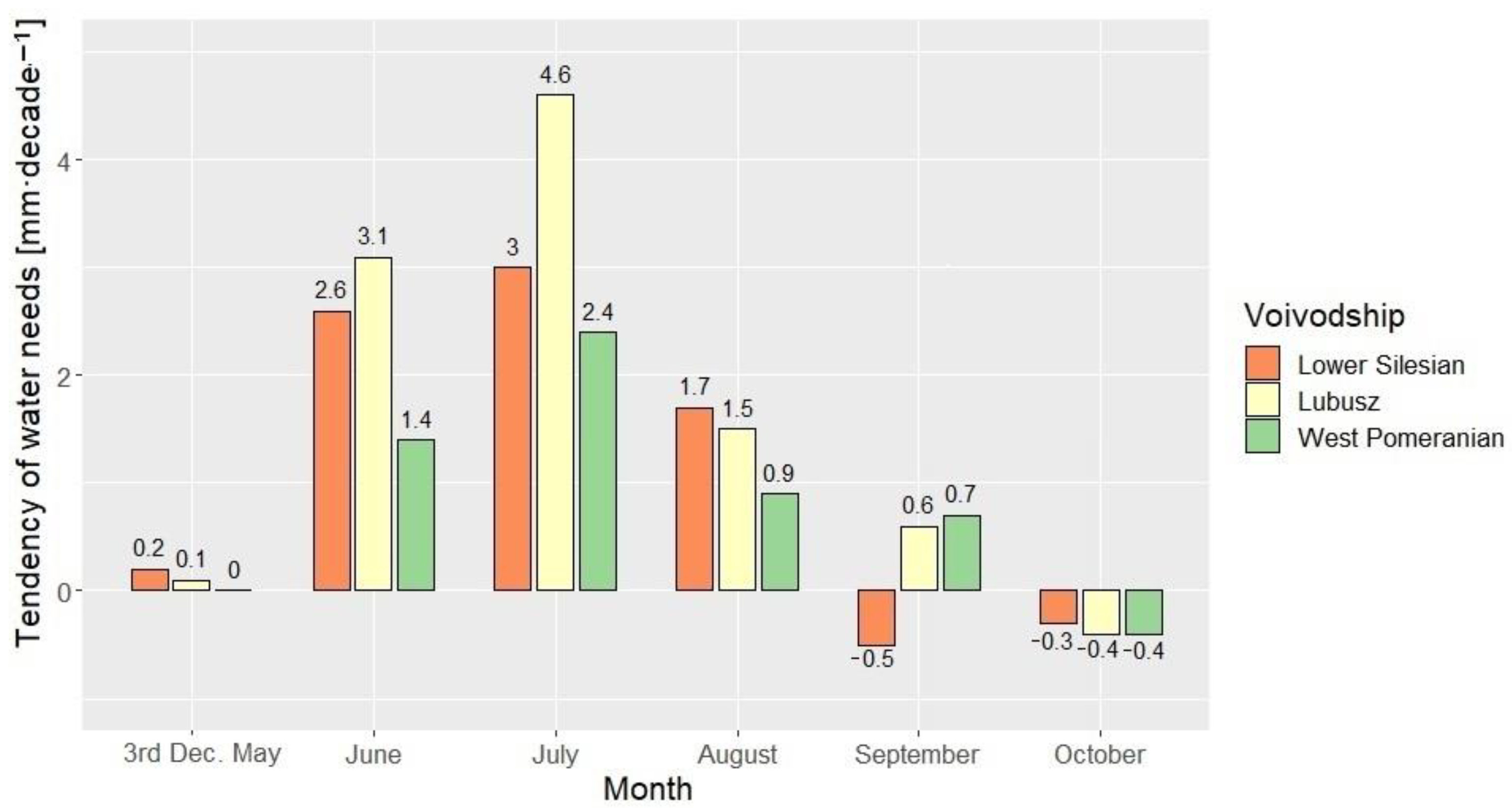 Energies 15 00484 g010 Energies 15 00484 g010