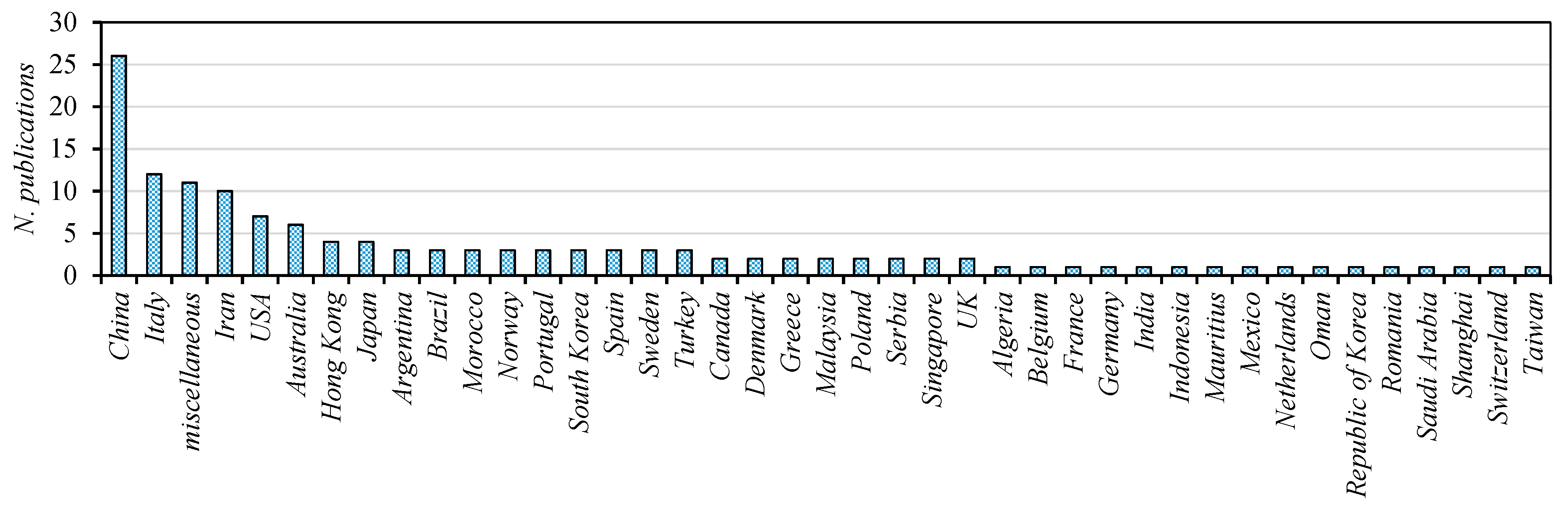 Energies 15 00486 g003
