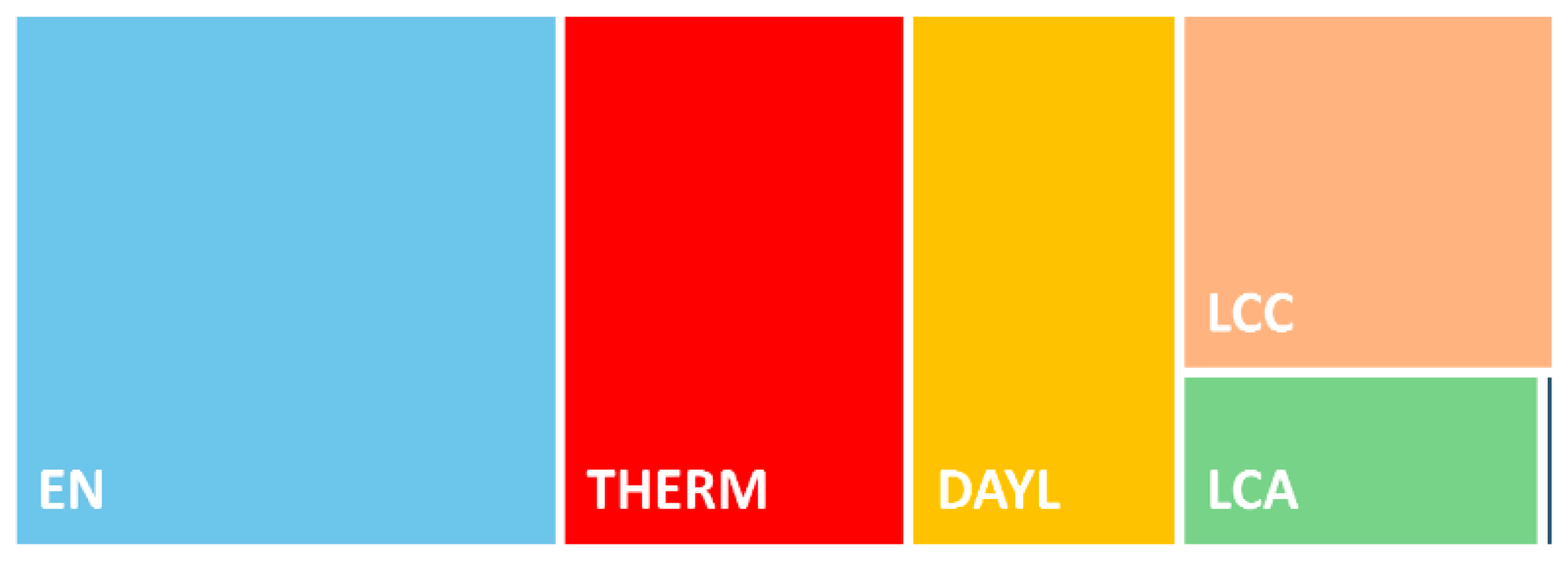 Energies 15 00486 g005