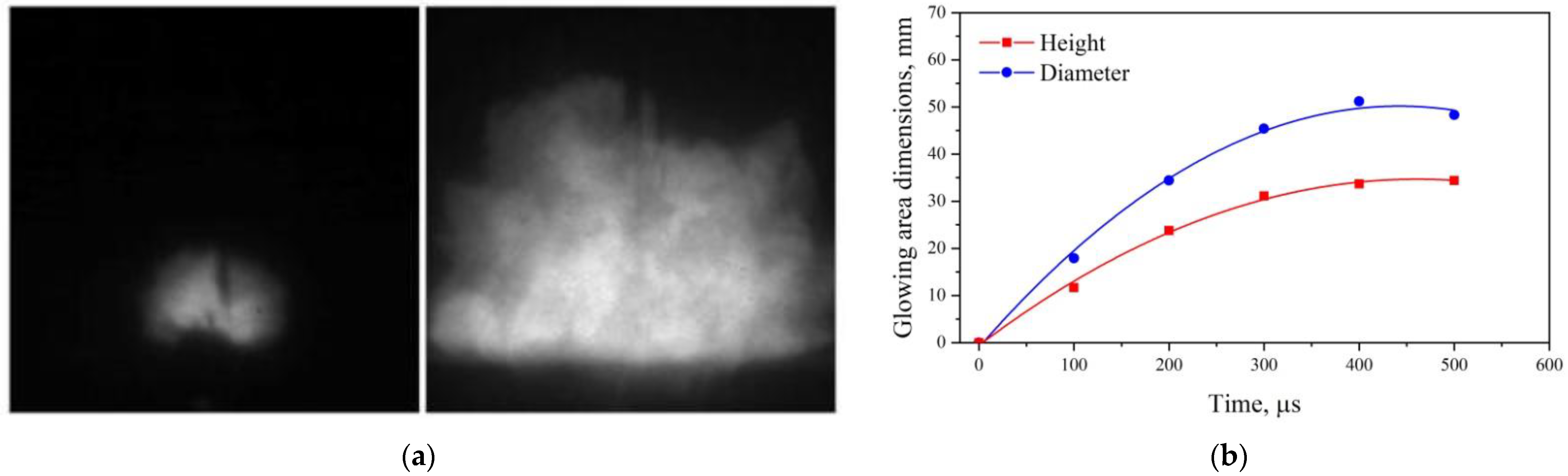 Energies 15 00489 g004