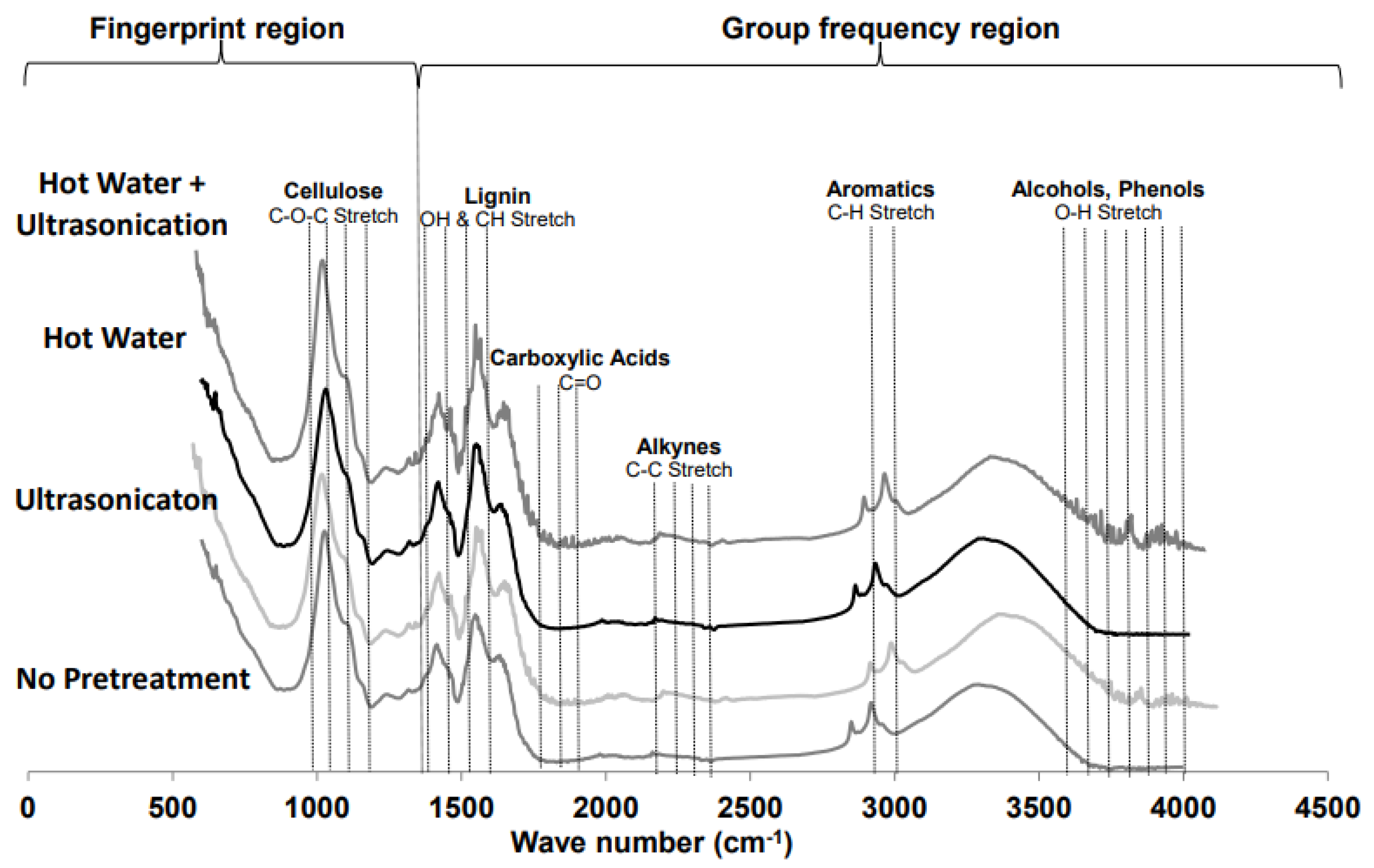Energies 15 00490 g002