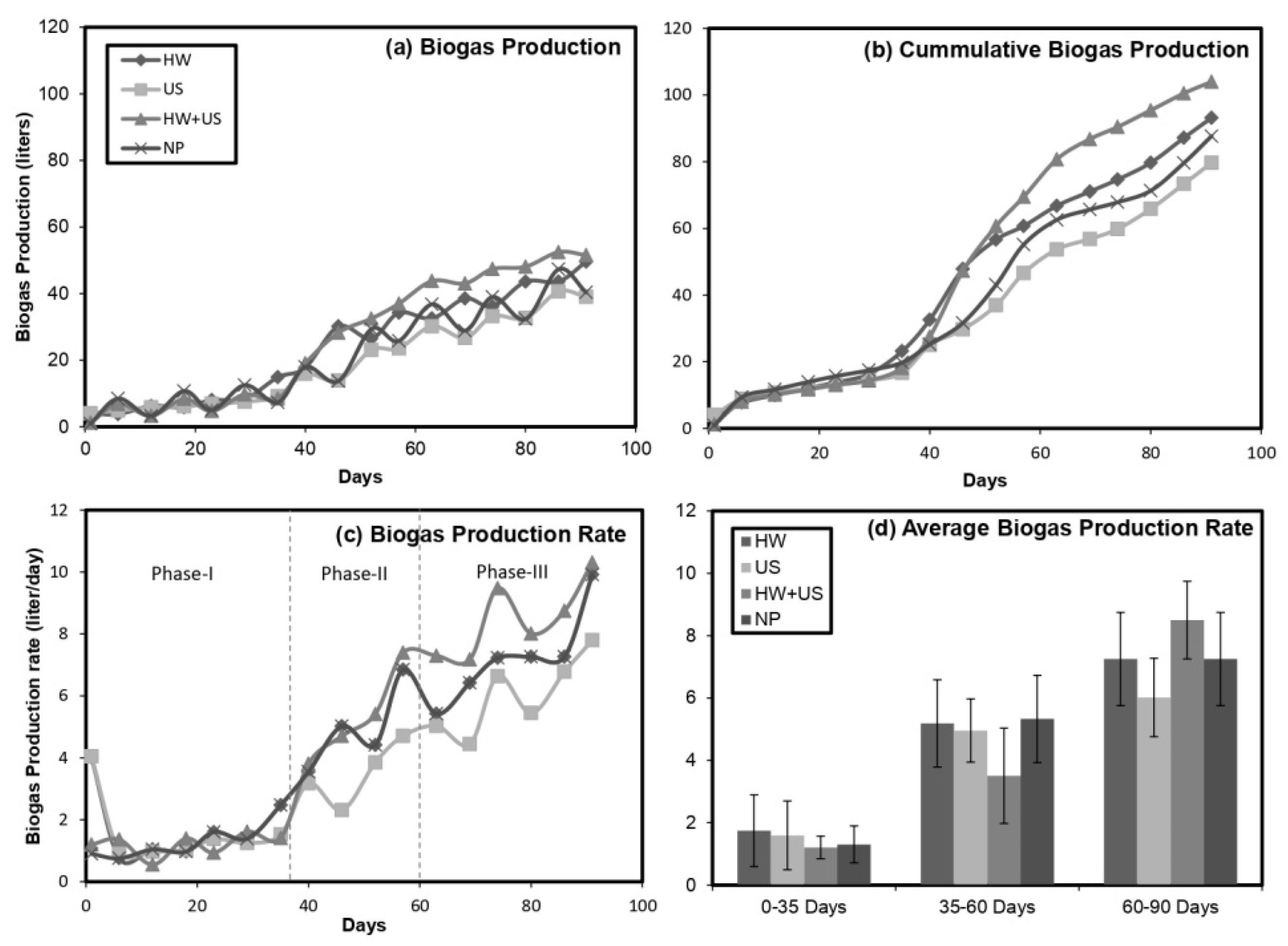 Energies 15 00490 g003