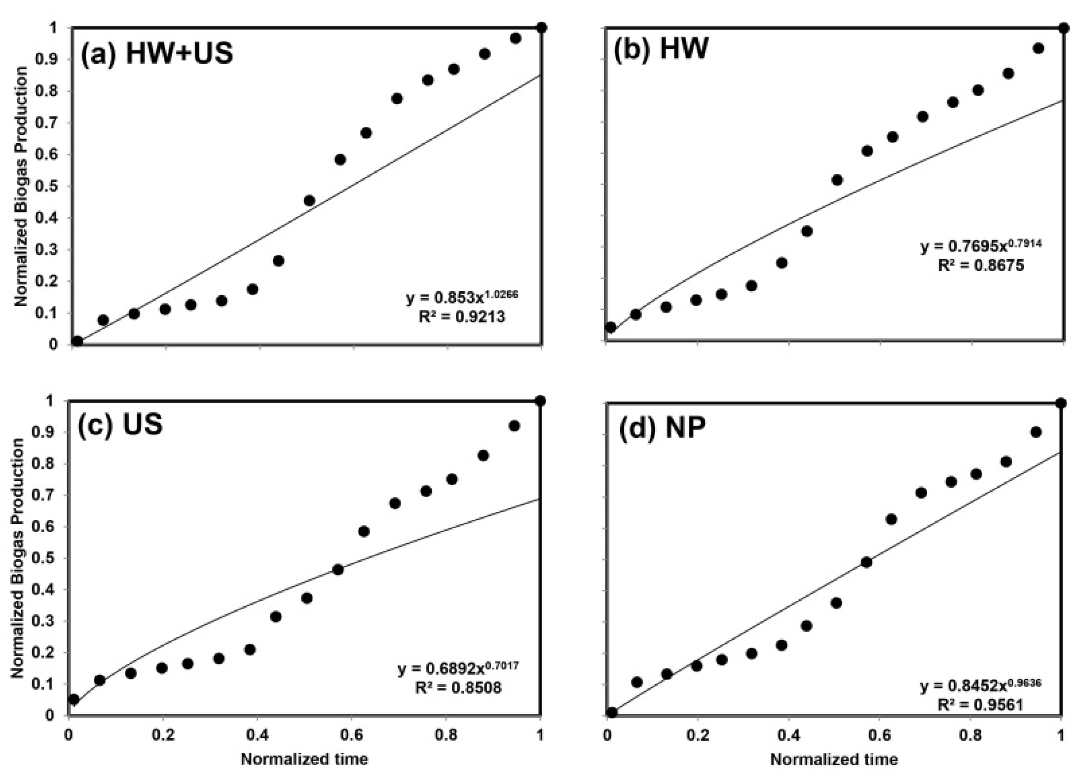 Energies 15 00490 g004