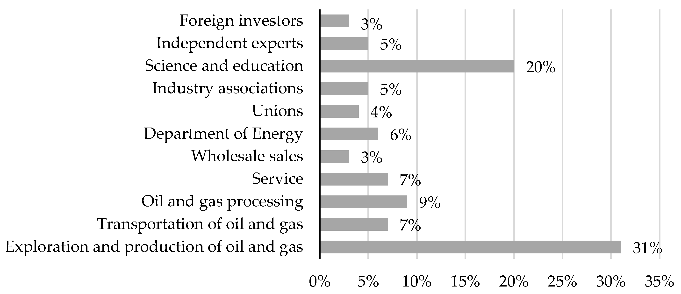 Energies 15 00491 g003