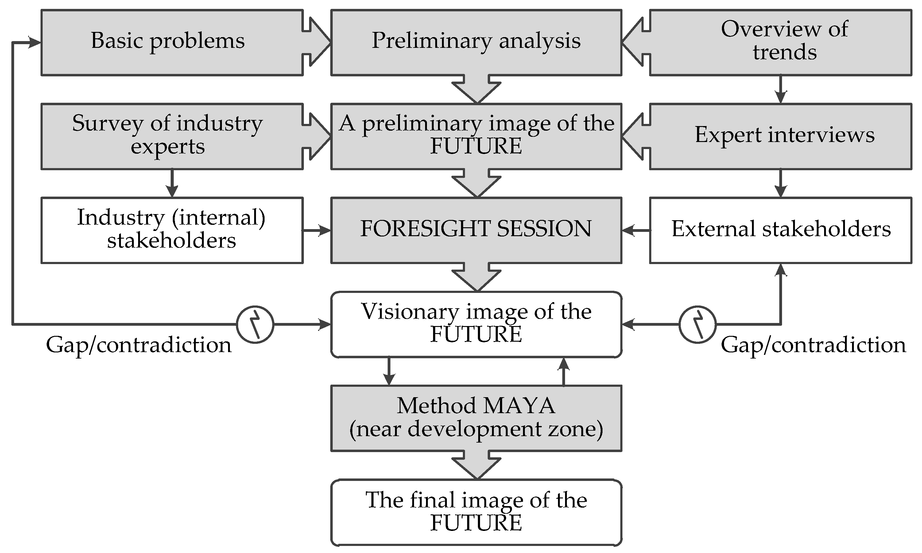 Energies 15 00491 g006