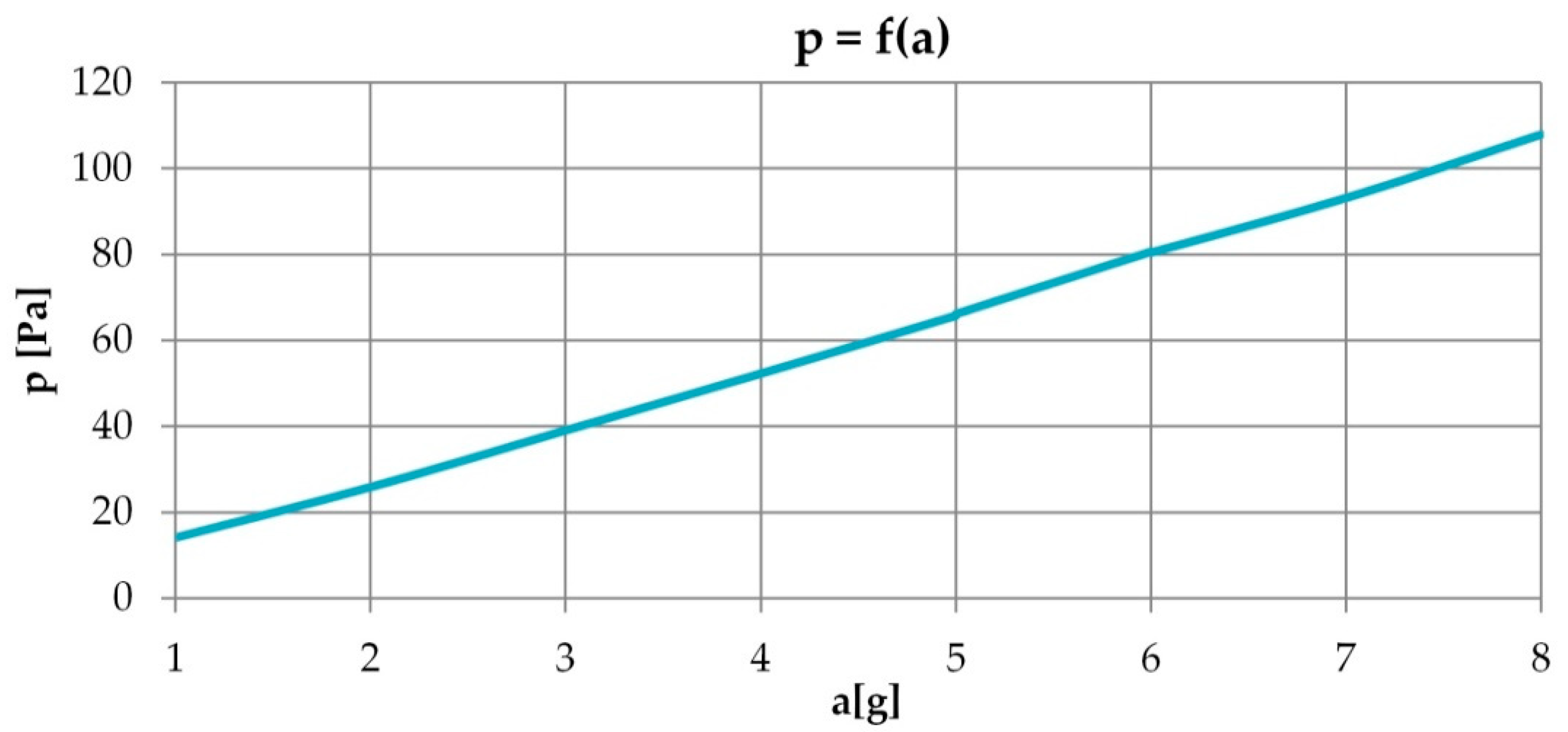 Energies 15 00493 g003 Energies 15 00493 g003