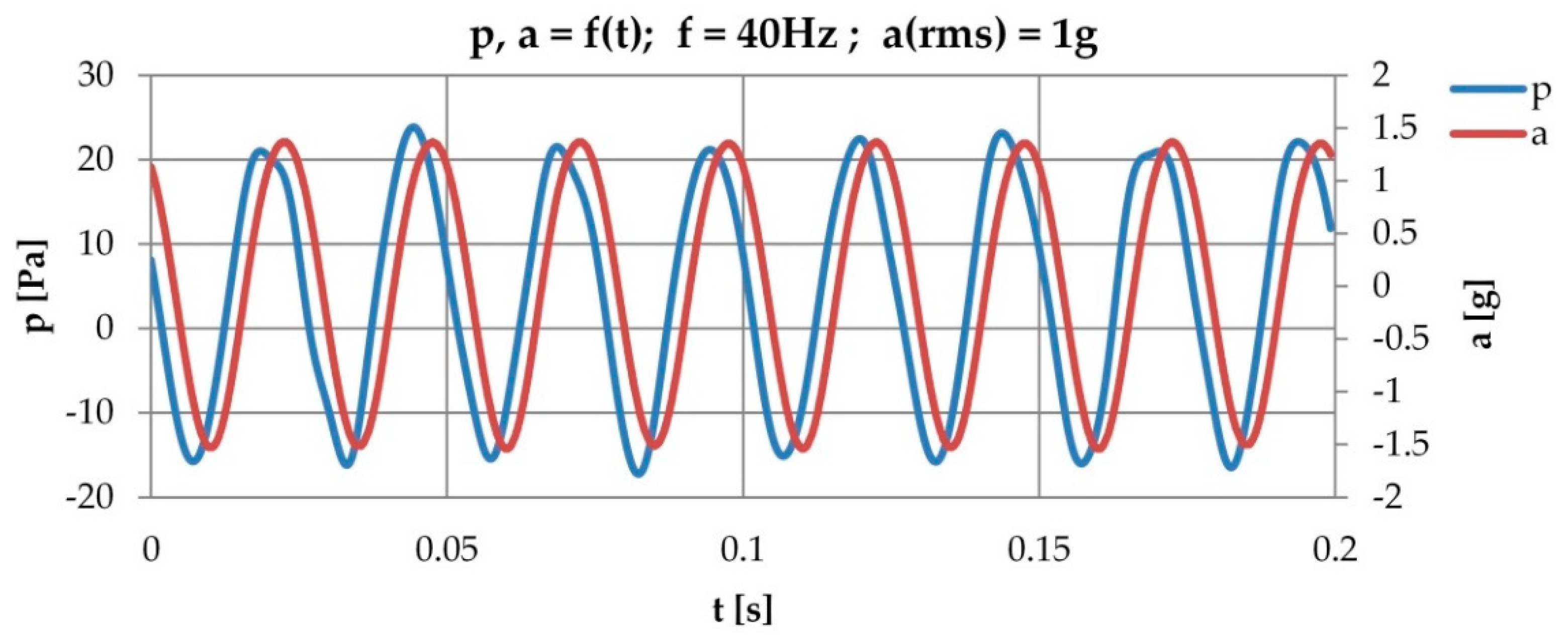 Energies 15 00493 g004 Energies 15 00493 g004