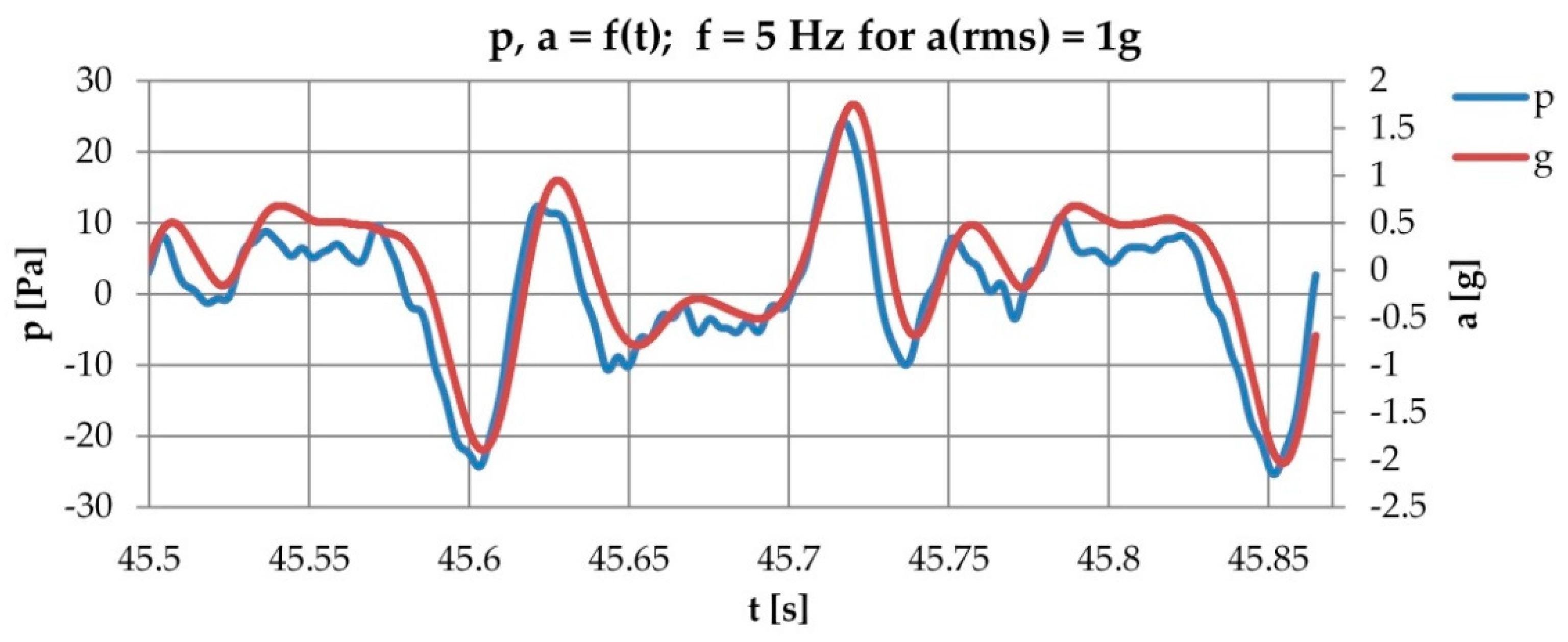Energies 15 00493 g005 Energies 15 00493 g005