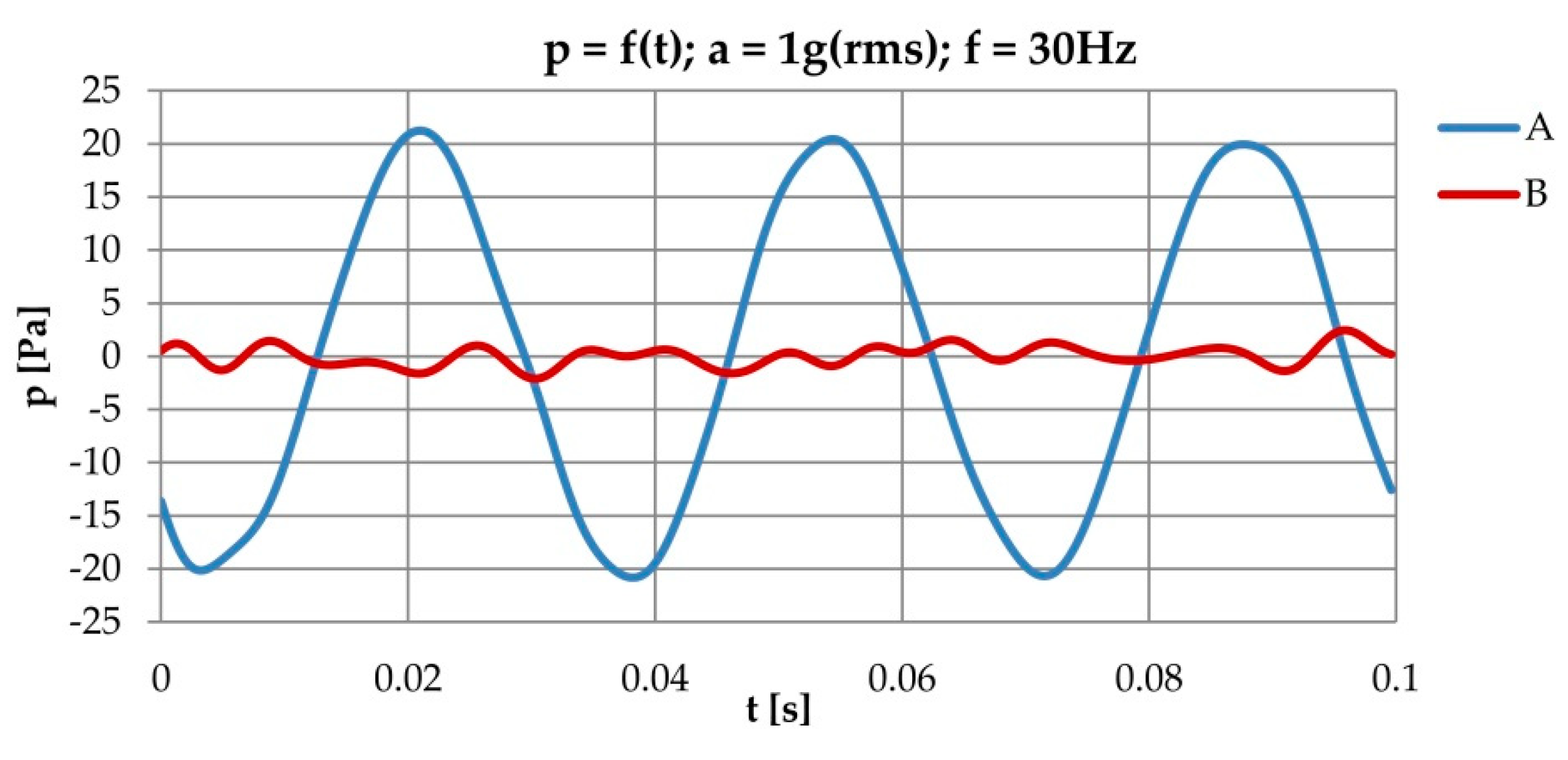 Energies 15 00493 g013 Energies 15 00493 g013